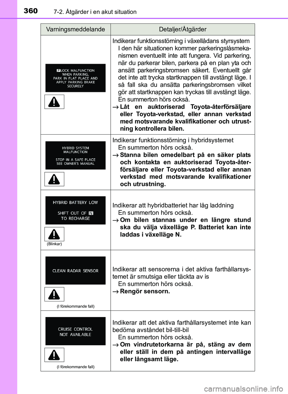 TOYOTA PRIUS PLUS 2016 Bruksanvisningar (in Swedish) 3607-2. Åtgärder i en akut situation
OM47B24SE
Indikerar funktionsstörning i växellådans styrsystemI den här situationen kommer parkeringslåsmeka-
nismen eventuellt inte att fungera. Vid parker TOYOTA PRIUS PLUS 2016 Bruksanvisningar (in Swedish) 3607-2. Åtgärder i en akut situation
OM47B24SE
Indikerar funktionsstörning i växellådans styrsystemI den här situationen kommer parkeringslåsmeka-
nismen eventuellt inte att fungera. Vid parker