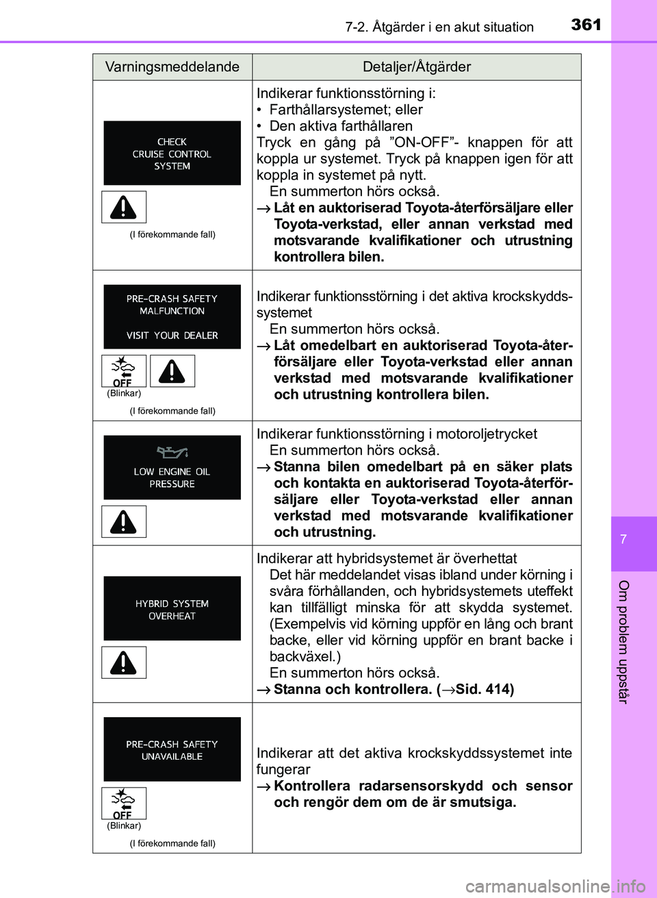 TOYOTA PRIUS PLUS 2016 Bruksanvisningar (in Swedish) 3617-2. Åtgärder i en akut situation
OM47B24SE
7
Om problem uppstår
(I förekommande fall)
Indikerar funktionsstörning i:
• Farthållarsystemet; eller
• Den aktiva farthållaren
Tryck en gång TOYOTA PRIUS PLUS 2016 Bruksanvisningar (in Swedish) 3617-2. Åtgärder i en akut situation
OM47B24SE
7
Om problem uppstår
(I förekommande fall)
Indikerar funktionsstörning i:
• Farthållarsystemet; eller
• Den aktiva farthållaren
Tryck en gång