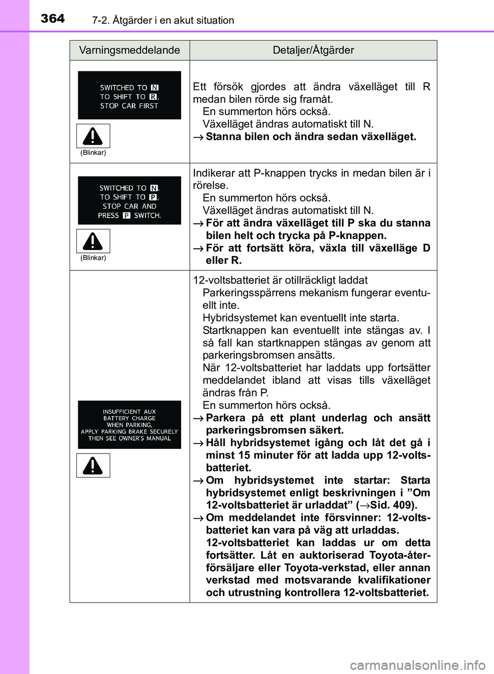 TOYOTA PRIUS PLUS 2016 Bruksanvisningar (in Swedish) 3647-2. Åtgärder i en akut situation
OM47B24SE
Ett försök gjordes att ändra växelläget till R
medan bilen rörde sig framåt.En summerton hörs också.
Växelläget ändras automatiskt till N.
TOYOTA PRIUS PLUS 2016 Bruksanvisningar (in Swedish) 3647-2. Åtgärder i en akut situation
OM47B24SE
Ett försök gjordes att ändra växelläget till R
medan bilen rörde sig framåt.En summerton hörs också.
Växelläget ändras automatiskt till N.