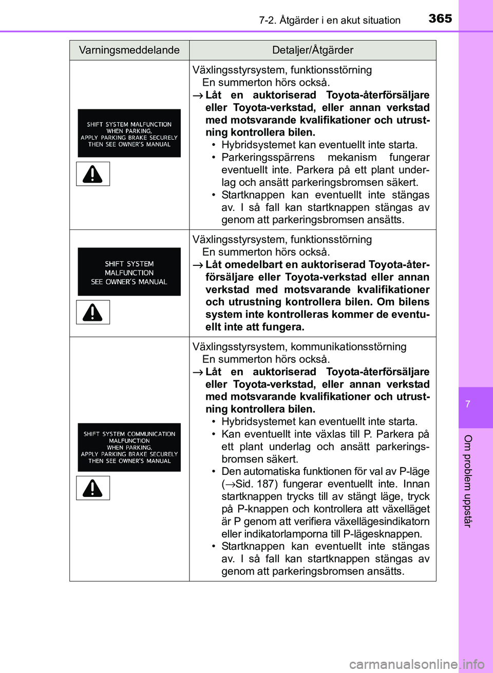 TOYOTA PRIUS PLUS 2016 Bruksanvisningar (in Swedish) 3657-2. Åtgärder i en akut situation
OM47B24SE
7
Om problem uppstår
Växlingsstyrsystem, funktionsstörningEn summerton hörs också.
→ Låt en auktoriserad Toyota-återförsäljare
eller Toyota- TOYOTA PRIUS PLUS 2016 Bruksanvisningar (in Swedish) 3657-2. Åtgärder i en akut situation
OM47B24SE
7
Om problem uppstår
Växlingsstyrsystem, funktionsstörningEn summerton hörs också.
→ Låt en auktoriserad Toyota-återförsäljare
eller Toyota-