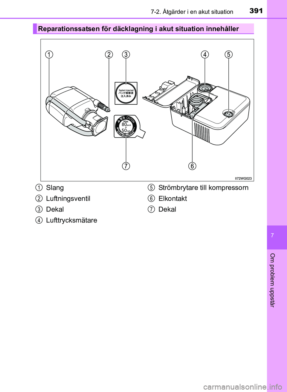 TOYOTA PRIUS PLUS 2016 Bruksanvisningar (in Swedish) 3917-2. Åtgärder i en akut situation
OM47B24SE
7
Om problem uppstår
Reparationssatsen för däcklagning i akut situation innehåller
Slang
Luftningsventil
Dekal
LufttrycksmätareStrömbrytare till TOYOTA PRIUS PLUS 2016 Bruksanvisningar (in Swedish) 3917-2. Åtgärder i en akut situation
OM47B24SE
7
Om problem uppstår
Reparationssatsen för däcklagning i akut situation innehåller
Slang
Luftningsventil
Dekal
LufttrycksmätareStrömbrytare till