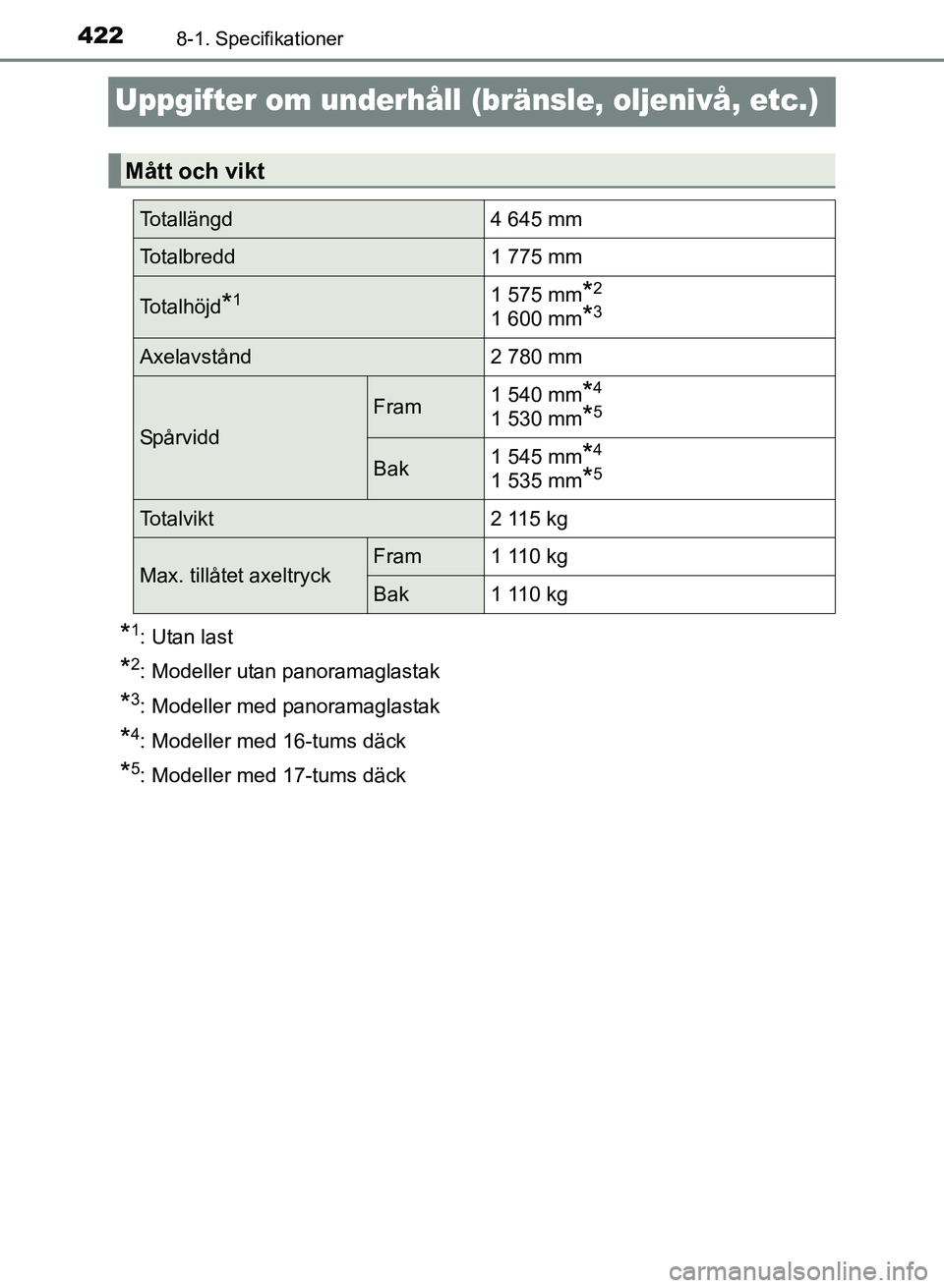 TOYOTA PRIUS PLUS 2016 Bruksanvisningar (in Swedish) 4228-1. Specifikationer
OM47B24SE
Uppgifter om underhåll (bränsle, oljenivå, etc.)
*1: Utan last
*2: Modeller utan panoramaglastak
*3: Modeller med panoramaglastak
*4: Modeller med 16-tums däck
*5 TOYOTA PRIUS PLUS 2016 Bruksanvisningar (in Swedish) 4228-1. Specifikationer
OM47B24SE
Uppgifter om underhåll (bränsle, oljenivå, etc.)
*1: Utan last
*2: Modeller utan panoramaglastak
*3: Modeller med panoramaglastak
*4: Modeller med 16-tums däck
*5