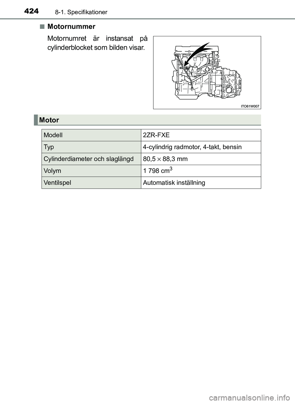 TOYOTA PRIUS PLUS 2016 Bruksanvisningar (in Swedish) 4248-1. Specifikationer
OM47B24SE■
Motornummer
Motornumret är instansat på
cylinderblocket som bilden visar.
Motor
Modell2ZR-FXE
Ty p4-cylindrig radmotor, 4-takt, bensin
Cylinderdiameter och slagl TOYOTA PRIUS PLUS 2016 Bruksanvisningar (in Swedish) 4248-1. Specifikationer
OM47B24SE■
Motornummer
Motornumret är instansat på
cylinderblocket som bilden visar.
Motor
Modell2ZR-FXE
Ty p4-cylindrig radmotor, 4-takt, bensin
Cylinderdiameter och slagl