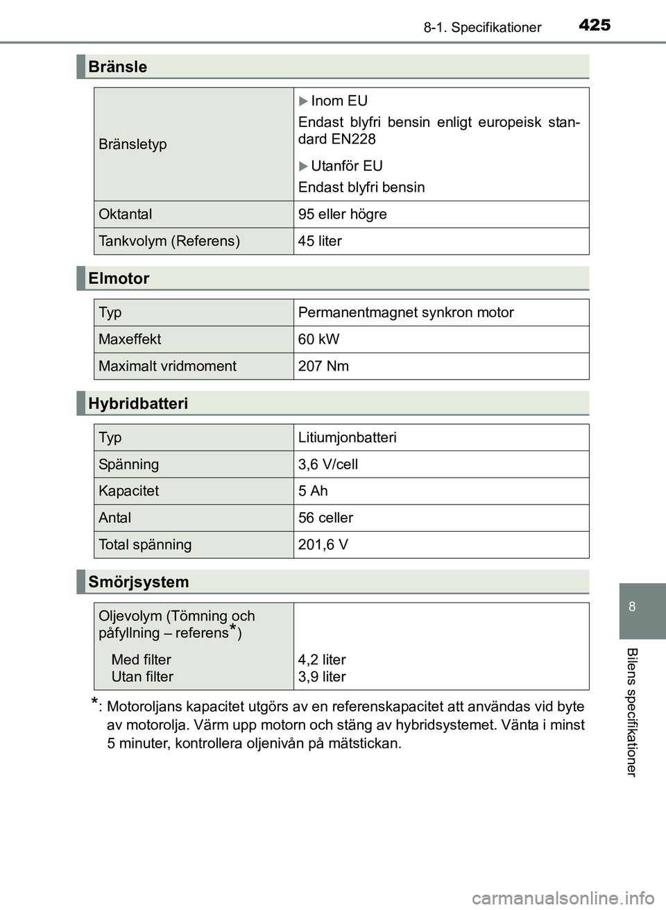 TOYOTA PRIUS PLUS 2016 Bruksanvisningar (in Swedish) 4258-1. Specifikationer
OM47B24SE
8
Bilens specifikationer
*: Motoroljans kapacitet utgörs av en referenskapacitet att användas vid byteav motorolja. Värm upp motorn och stäng av hybridsystemet. V TOYOTA PRIUS PLUS 2016 Bruksanvisningar (in Swedish) 4258-1. Specifikationer
OM47B24SE
8
Bilens specifikationer
*: Motoroljans kapacitet utgörs av en referenskapacitet att användas vid byteav motorolja. Värm upp motorn och stäng av hybridsystemet. V