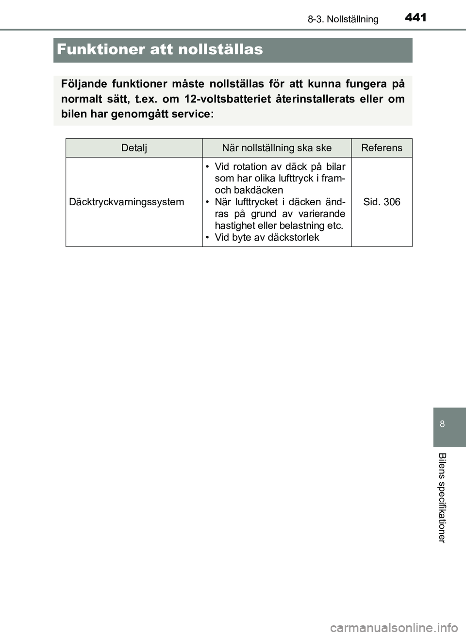 TOYOTA PRIUS PLUS 2016 Bruksanvisningar (in Swedish) 4418-3. Nollställning
OM47B24SE
8
Bilens specifikationer
Funktioner att nollställas
Följande funktioner måste nollställas för att kunna fungera på
normalt sätt, t.ex. om 12-voltsbatteriet åte TOYOTA PRIUS PLUS 2016 Bruksanvisningar (in Swedish) 4418-3. Nollställning
OM47B24SE
8
Bilens specifikationer
Funktioner att nollställas
Följande funktioner måste nollställas för att kunna fungera på
normalt sätt, t.ex. om 12-voltsbatteriet åte