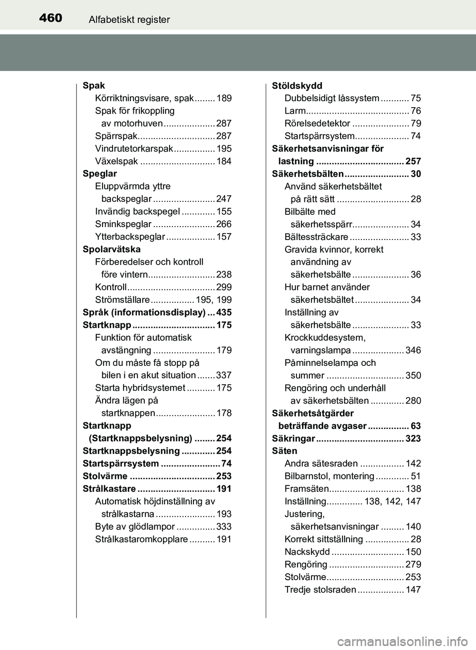 TOYOTA PRIUS PLUS 2016 Bruksanvisningar (in Swedish) 460Alfabetiskt register
OM47B24SE
SpakKörriktningsvisare, spak ........ 189
Spak för frikoppling
av motorhuven .................... 287
Spärrspak.............................. 287
Vindrutetorkarsp TOYOTA PRIUS PLUS 2016 Bruksanvisningar (in Swedish) 460Alfabetiskt register
OM47B24SE
SpakKörriktningsvisare, spak ........ 189
Spak för frikoppling
av motorhuven .................... 287
Spärrspak.............................. 287
Vindrutetorkarsp