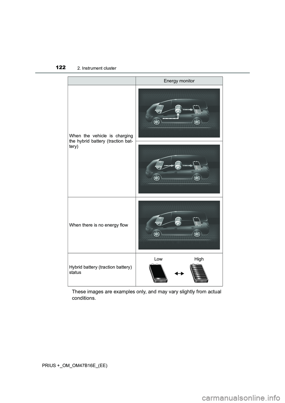 TOYOTA PRIUS PLUS 2015  Owners Manual 1222. Instrument cluster
PRIUS +_OM_OM47B16E_(EE)
These images are examples only, and may vary slightly from actual
conditions.
When the vehicle is charging
the hybrid battery (traction bat-
tery)
Whe