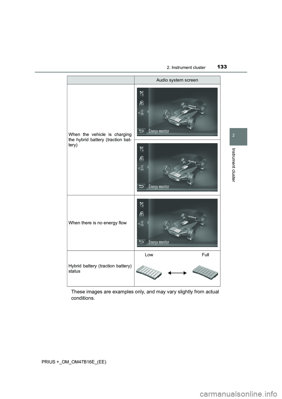TOYOTA PRIUS PLUS 2015  Owners Manual 1332. Instrument cluster
2
Instrument cluster
PRIUS +_OM_OM47B16E_(EE)
These images are examples only, and may vary slightly from actual
conditions.
When the vehicle is charging
the hybrid battery (tr