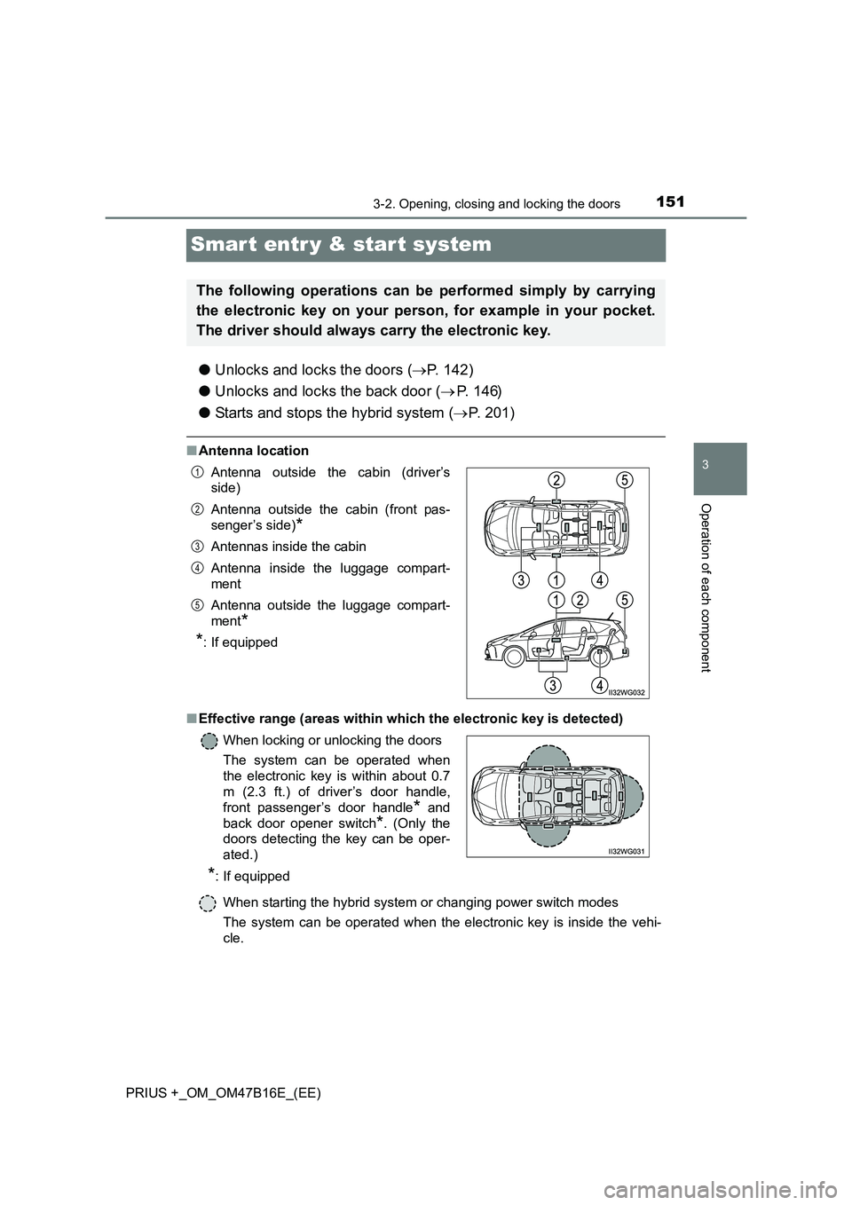 TOYOTA PRIUS PLUS 2015  Owners Manual 151
3
3-2. Opening, closing and locking the doors
Operation of each component
PRIUS +_OM_OM47B16E_(EE)
Smar t entr y & start system
●Unlocks and locks the doors ( →P. 142)
● Unlocks and locks th