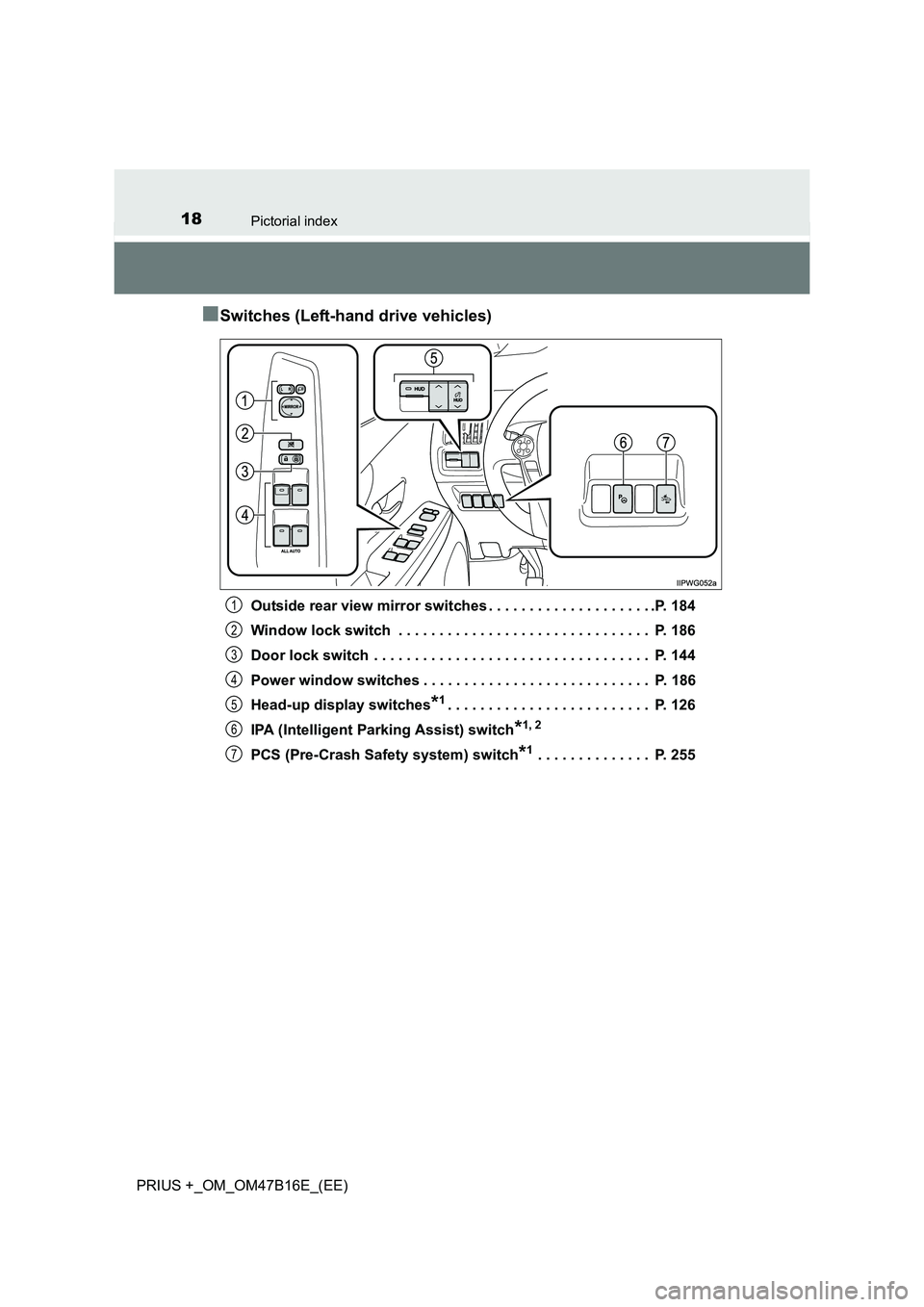 TOYOTA PRIUS PLUS 2015 User Guide 18Pictorial index
PRIUS +_OM_OM47B16E_(EE)
■Switches (Left-hand drive vehicles)
Outside rear view mirror switches . . . . . . . . . . . . . . . . . . . . .P. 184
Window lock switch . . . . . . . . TOYOTA PRIUS PLUS 2015 User Guide 18Pictorial index
PRIUS +_OM_OM47B16E_(EE)
■Switches (Left-hand drive vehicles)
Outside rear view mirror switches . . . . . . . . . . . . . . . . . . . . .P. 184
Window lock switch . . . . . . . .