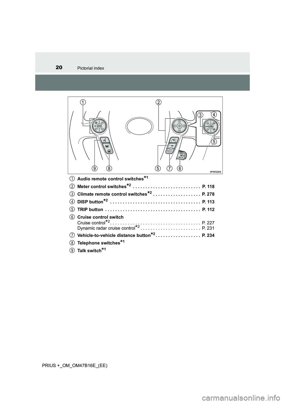 TOYOTA PRIUS PLUS 2015 User Guide 20Pictorial index
PRIUS +_OM_OM47B16E_(EE)Audio remote control switches
*1
Meter control switches*2 . . . . . . . . . . . . . . . . . . . . . . . . . . . P. 118
Climate remote control switches
*2 . . TOYOTA PRIUS PLUS 2015 User Guide 20Pictorial index
PRIUS +_OM_OM47B16E_(EE)Audio remote control switches
*1
Meter control switches*2 . . . . . . . . . . . . . . . . . . . . . . . . . . . P. 118
Climate remote control switches
*2 . .