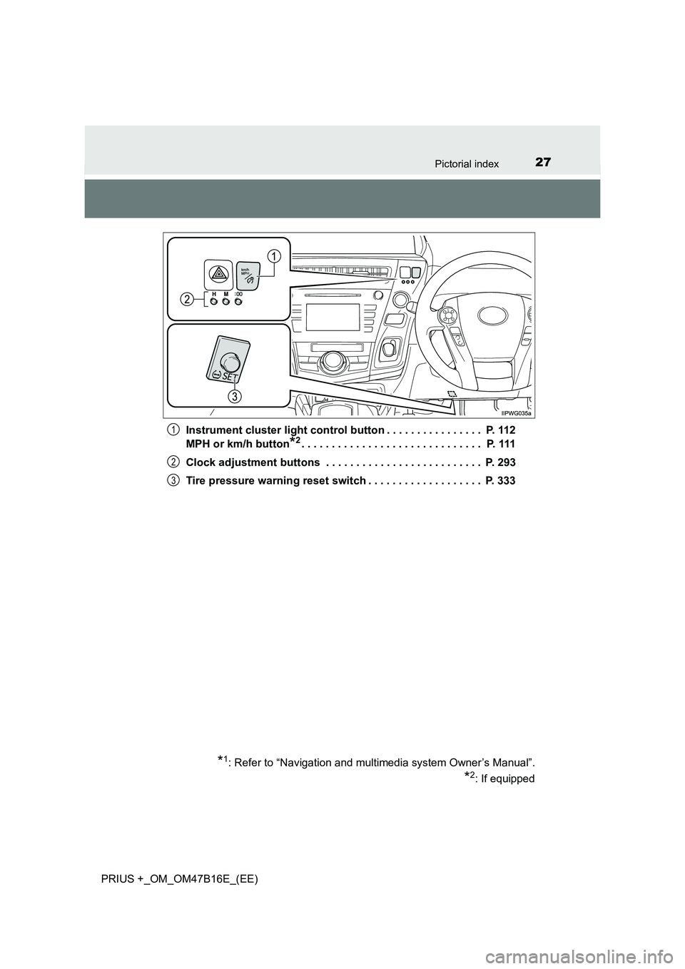 TOYOTA PRIUS PLUS 2015  Owners Manual 27Pictorial index
PRIUS +_OM_OM47B16E_(EE)Instrument cluster light control button . . . . . . . . . . . . . . . .  P. 112
MPH or km/h button
*2. . . . . . . . . . . . . . . . . . . . . . . . . . . . .