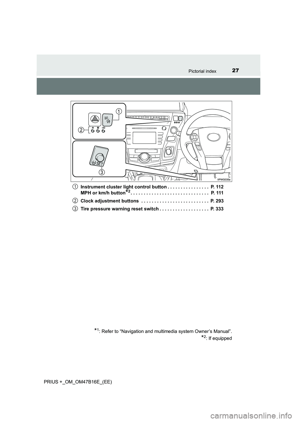 TOYOTA PRIUS PLUS 2015 Owners Manual 27Pictorial index
PRIUS +_OM_OM47B16E_(EE)Instrument cluster light control button . . . . . . . . . . . . . . . . P. 112
MPH or km/h button
*2. . . . . . . . . . . . . . . . . . . . . . . . . . . . . TOYOTA PRIUS PLUS 2015 Owners Manual 27Pictorial index
PRIUS +_OM_OM47B16E_(EE)Instrument cluster light control button . . . . . . . . . . . . . . . . P. 112
MPH or km/h button
*2. . . . . . . . . . . . . . . . . . . . . . . . . . . . .