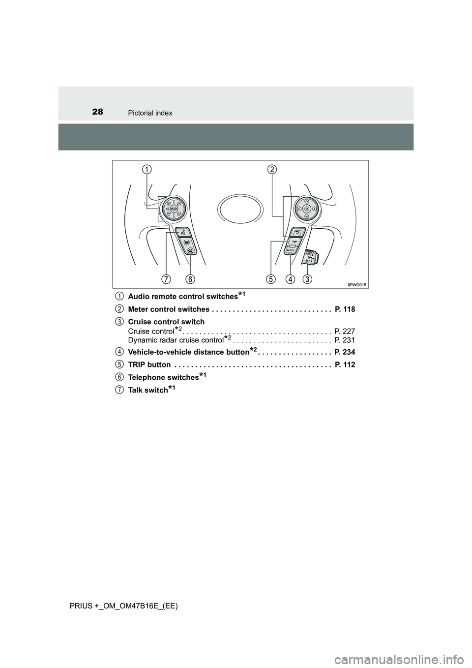 TOYOTA PRIUS PLUS 2015 Owners Manual 28Pictorial index
PRIUS +_OM_OM47B16E_(EE)Audio remote control switches
*1
Meter control switches . . . . . . . . . . . . . . . . . . . . . . . . . . . . . P. 118
Cruise control switch
Cruise control TOYOTA PRIUS PLUS 2015 Owners Manual 28Pictorial index
PRIUS +_OM_OM47B16E_(EE)Audio remote control switches
*1
Meter control switches . . . . . . . . . . . . . . . . . . . . . . . . . . . . . P. 118
Cruise control switch
Cruise control