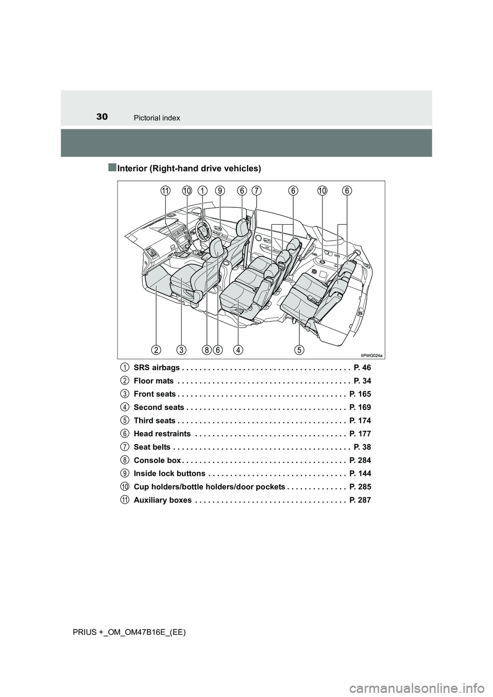 TOYOTA PRIUS PLUS 2015 Owners Manual 30Pictorial index
PRIUS +_OM_OM47B16E_(EE)
■Interior (Right-hand drive vehicles)
SRS airbags . . . . . . . . . . . . . . . . . . . . . . . . . . . . . . . . . . . . . . . P. 46
Floor mats . . . . TOYOTA PRIUS PLUS 2015 Owners Manual 30Pictorial index
PRIUS +_OM_OM47B16E_(EE)
■Interior (Right-hand drive vehicles)
SRS airbags . . . . . . . . . . . . . . . . . . . . . . . . . . . . . . . . . . . . . . . P. 46
Floor mats . . . .