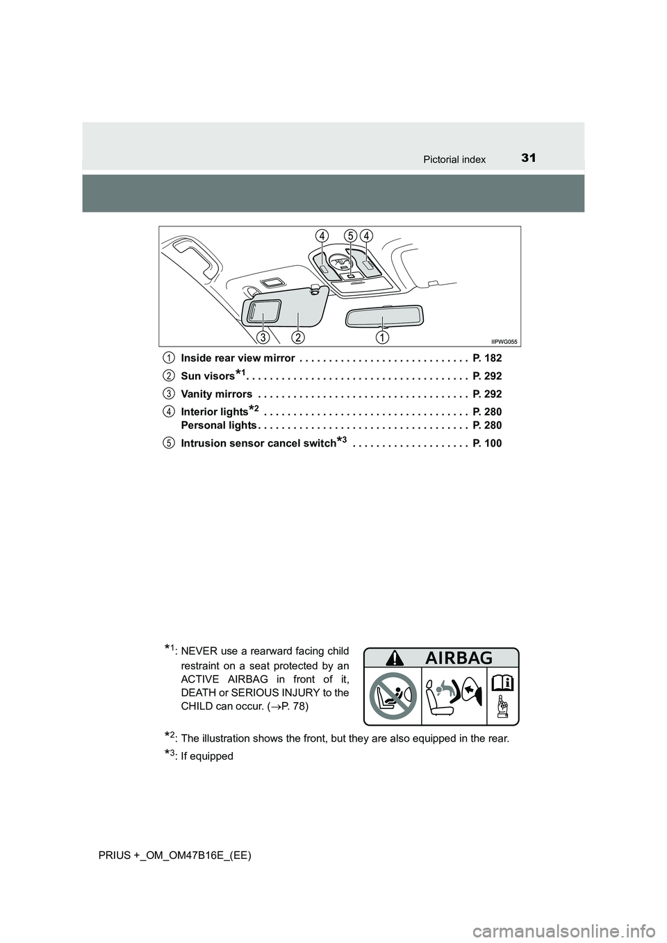 TOYOTA PRIUS PLUS 2015 Owners Guide 31Pictorial index
PRIUS +_OM_OM47B16E_(EE)Inside rear view mirror  . . . . . . . . . . . . . . . . . . . . . . . . . . . . .  P. 182
Sun visors
*1. . . . . . . . . . . . . . . . . . . . . . . . . . . 
