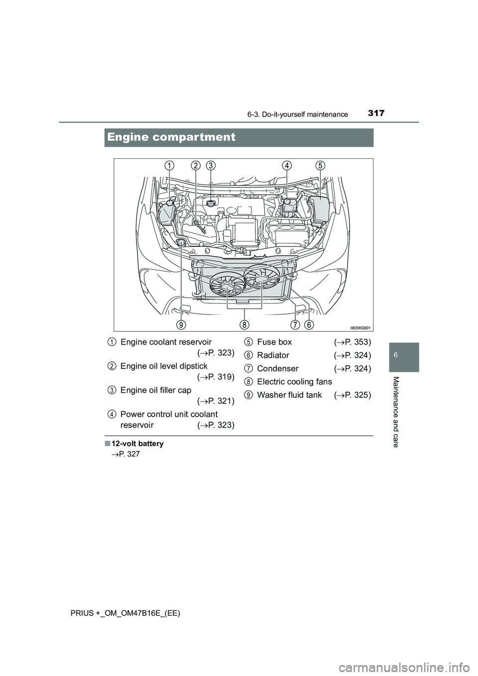 TOYOTA PRIUS PLUS 2015  Owners Manual 3176-3. Do-it-yourself maintenance
PRIUS +_OM_OM47B16E_(EE)
6
Maintenance and care
Engine compar tment
■12-volt battery
→ P. 327
Engine coolant reservoir
(→ P. 323)
Engine oil level dipstick (