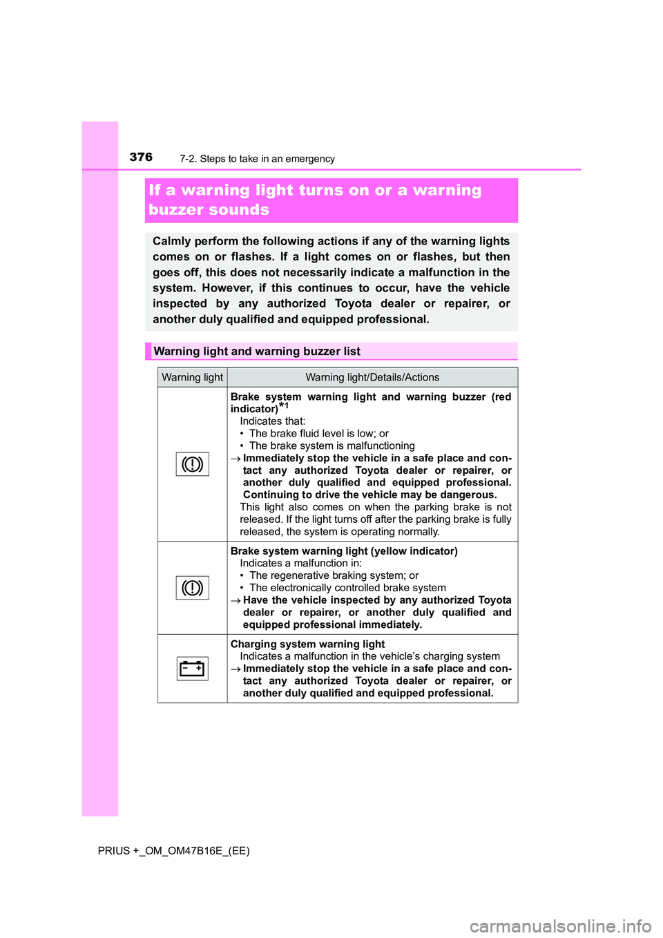 TOYOTA PRIUS PLUS 2015  Owners Manual 3767-2. Steps to take in an emergency
PRIUS +_OM_OM47B16E_(EE)
If a war ning light tur ns on or a warning 
buzzer sounds
Calmly perform the following actions if any of the warning lights
comes on or f