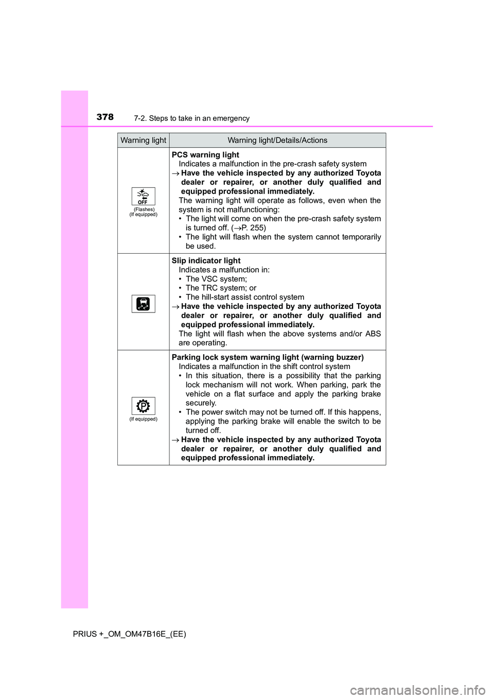 TOYOTA PRIUS PLUS 2015  Owners Manual 3787-2. Steps to take in an emergency
PRIUS +_OM_OM47B16E_(EE)
(Flashes)
(If equipped)
PCS warning light
Indicates a malfunction in the pre-crash safety system
→ Have the vehicle inspected  by any a