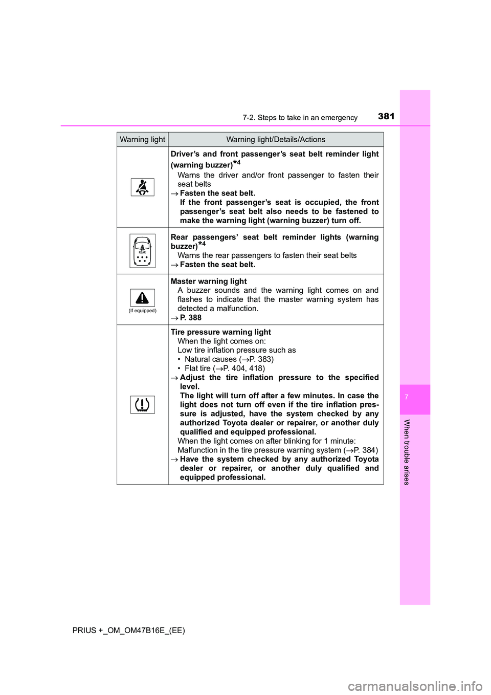 TOYOTA PRIUS PLUS 2015  Owners Manual 3817-2. Steps to take in an emergency
PRIUS +_OM_OM47B16E_(EE)
7
When trouble arises
Driver’s and front passenger’s seat belt reminder light
(warning buzzer)
*4
Warns the driver and/or front passe