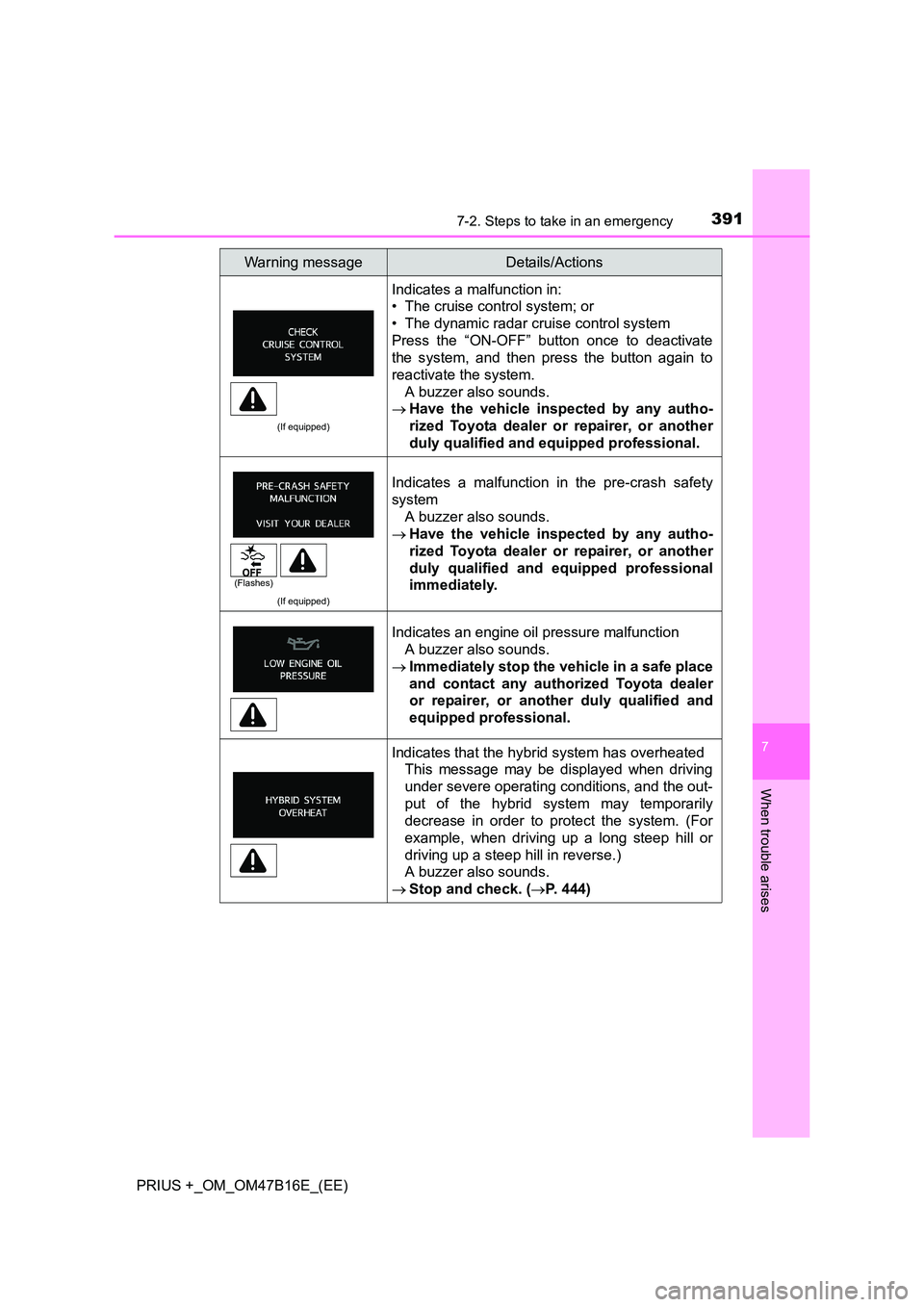 TOYOTA PRIUS PLUS 2015 Owners Manual 3917-2. Steps to take in an emergency
PRIUS +_OM_OM47B16E_(EE)
7
When trouble arises
(If equipped)
Indicates a malfunction in:
• The cruise control system; or
• The dynamic radar cruise control sy TOYOTA PRIUS PLUS 2015 Owners Manual 3917-2. Steps to take in an emergency
PRIUS +_OM_OM47B16E_(EE)
7
When trouble arises
(If equipped)
Indicates a malfunction in:
• The cruise control system; or
• The dynamic radar cruise control sy
