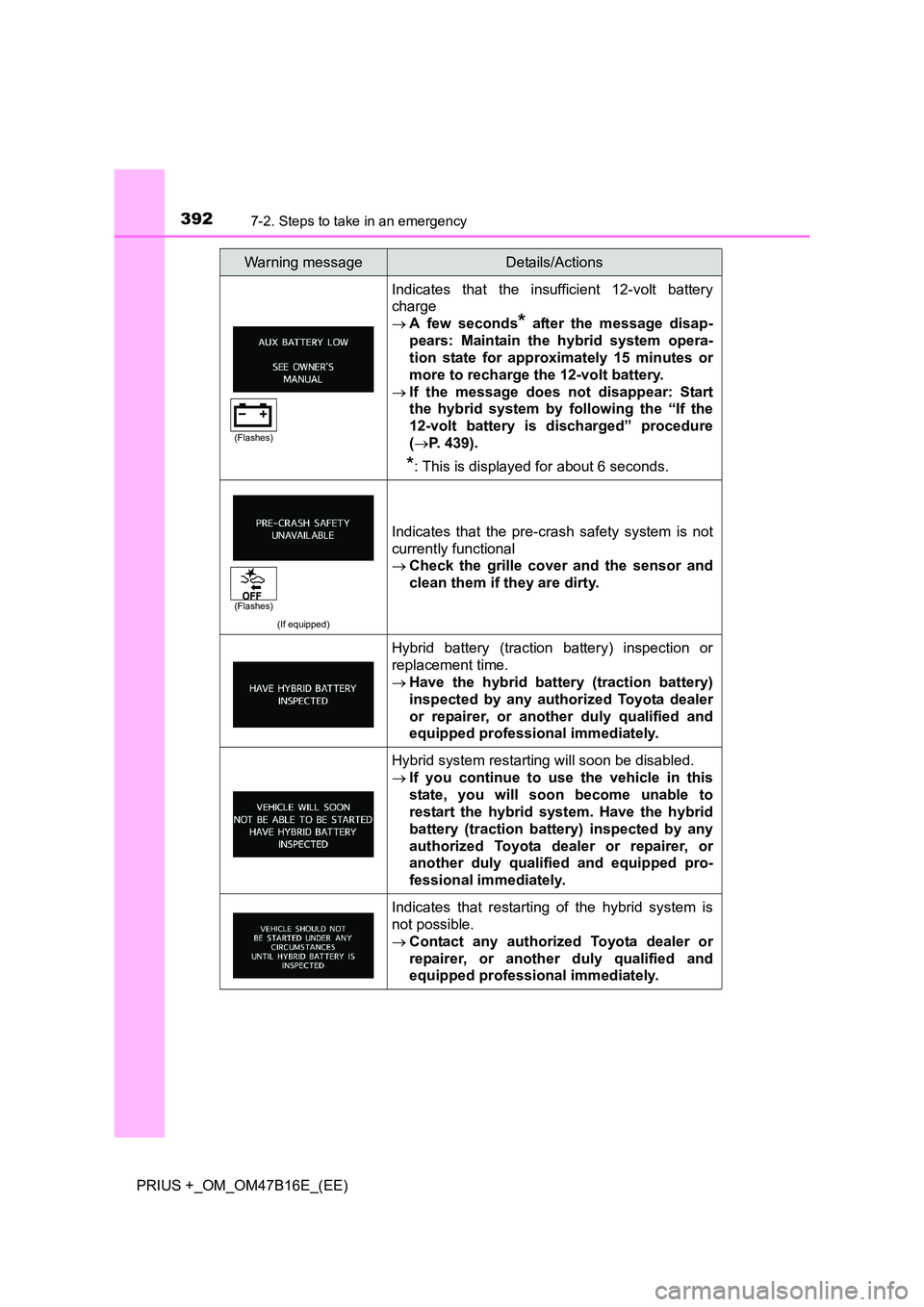 TOYOTA PRIUS PLUS 2015 Owners Manual 3927-2. Steps to take in an emergency
PRIUS +_OM_OM47B16E_(EE)
Indicates that the insufficient 12-volt battery
charge
→A few seconds
* after the message disap-
pears: Maintain the hybrid system ope TOYOTA PRIUS PLUS 2015 Owners Manual 3927-2. Steps to take in an emergency
PRIUS +_OM_OM47B16E_(EE)
Indicates that the insufficient 12-volt battery
charge
→A few seconds
* after the message disap-
pears: Maintain the hybrid system ope