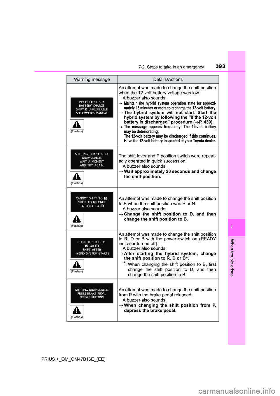 TOYOTA PRIUS PLUS 2015 Owners Manual 3937-2. Steps to take in an emergency
PRIUS +_OM_OM47B16E_(EE)
7
When trouble arises
An attempt was made to change the shift position
when the 12-volt battery voltage was low. A buzzer also sounds.
TOYOTA PRIUS PLUS 2015 Owners Manual 3937-2. Steps to take in an emergency
PRIUS +_OM_OM47B16E_(EE)
7
When trouble arises
An attempt was made to change the shift position
when the 12-volt battery voltage was low. A buzzer also sounds.