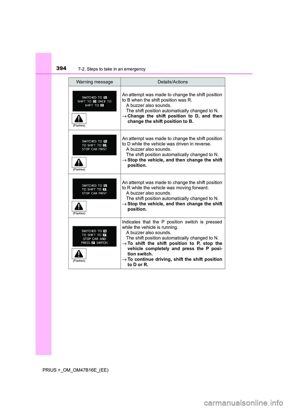 TOYOTA PRIUS PLUS 2015 Owners Manual 3947-2. Steps to take in an emergency
PRIUS +_OM_OM47B16E_(EE)
An attempt was made to change the shift position
to B when the shift position was R. A buzzer also sounds.
The shift position automatical TOYOTA PRIUS PLUS 2015 Owners Manual 3947-2. Steps to take in an emergency
PRIUS +_OM_OM47B16E_(EE)
An attempt was made to change the shift position
to B when the shift position was R. A buzzer also sounds.
The shift position automatical