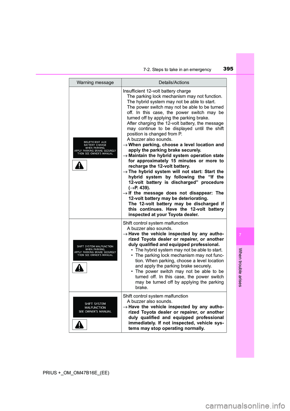 TOYOTA PRIUS PLUS 2015 Owners Manual 3957-2. Steps to take in an emergency
PRIUS +_OM_OM47B16E_(EE)
7
When trouble arises
Insufficient 12-volt battery charge The parking lock mechanism may not function.
The hybrid system may not be able TOYOTA PRIUS PLUS 2015 Owners Manual 3957-2. Steps to take in an emergency
PRIUS +_OM_OM47B16E_(EE)
7
When trouble arises
Insufficient 12-volt battery charge The parking lock mechanism may not function.
The hybrid system may not be able