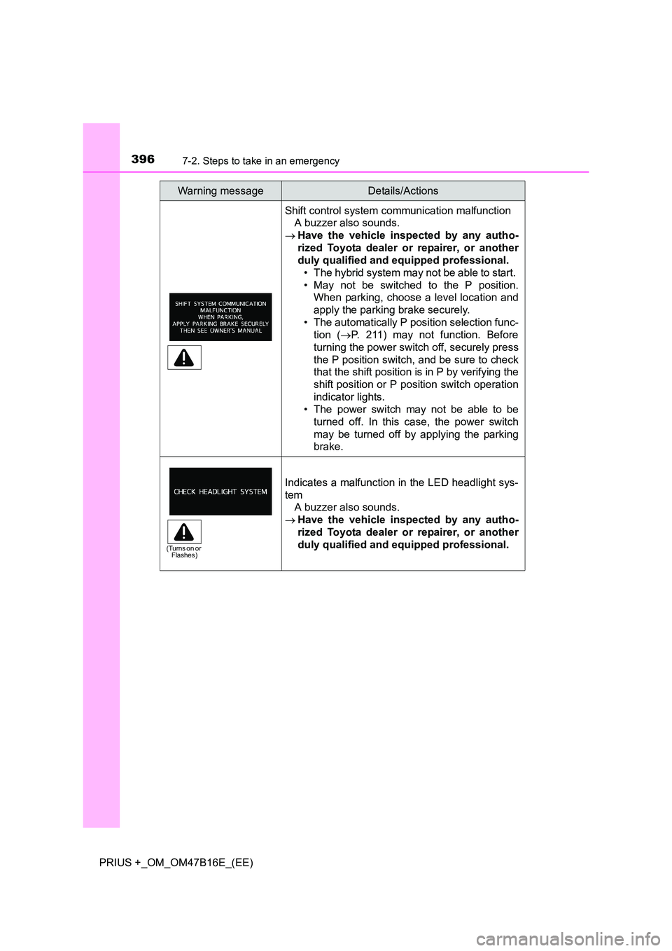 TOYOTA PRIUS PLUS 2015 Owners Manual 3967-2. Steps to take in an emergency
PRIUS +_OM_OM47B16E_(EE)
Shift control system communication malfunctionA buzzer also sounds.
→ Have the vehicle inspected by any autho-
rized Toyota dealer or r TOYOTA PRIUS PLUS 2015 Owners Manual 3967-2. Steps to take in an emergency
PRIUS +_OM_OM47B16E_(EE)
Shift control system communication malfunctionA buzzer also sounds.
→ Have the vehicle inspected by any autho-
rized Toyota dealer or r