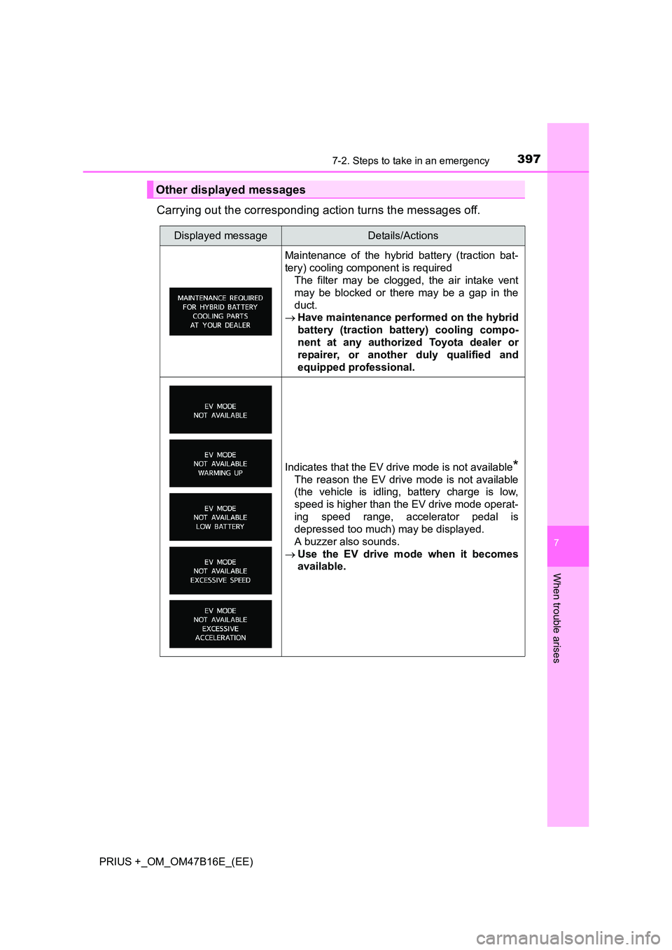 TOYOTA PRIUS PLUS 2015 Owners Manual 3977-2. Steps to take in an emergency
PRIUS +_OM_OM47B16E_(EE)
7
When trouble arises
Carrying out the corresponding action turns the messages off.
Other displayed messages
Displayed messageDetails/Act TOYOTA PRIUS PLUS 2015 Owners Manual 3977-2. Steps to take in an emergency
PRIUS +_OM_OM47B16E_(EE)
7
When trouble arises
Carrying out the corresponding action turns the messages off.
Other displayed messages
Displayed messageDetails/Act