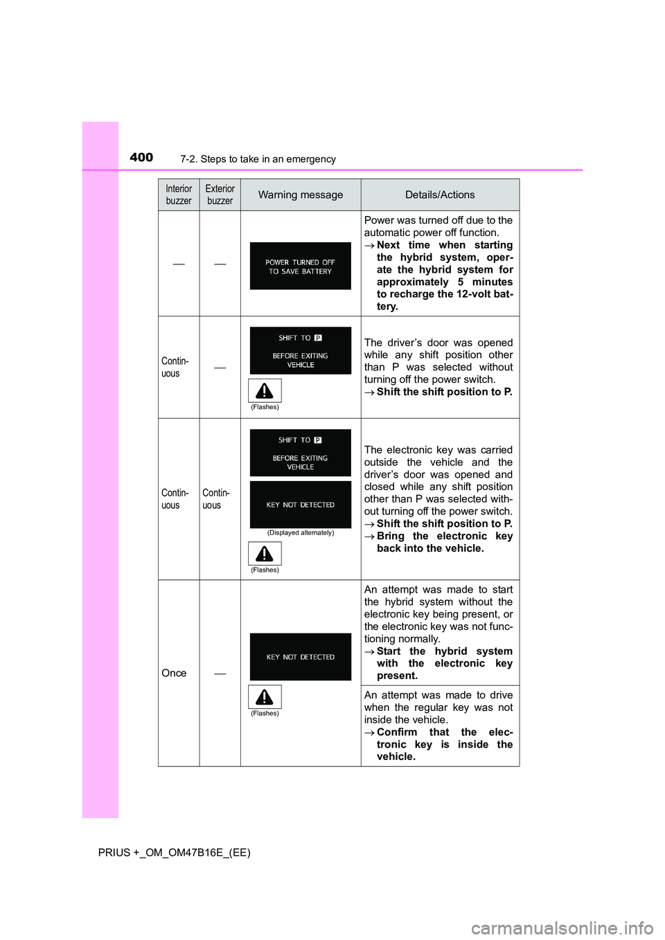 TOYOTA PRIUS PLUS 2015 Owners Manual 4007-2. Steps to take in an emergency
PRIUS +_OM_OM47B16E_(EE)
InteriorbuzzerExterior buzzerWarning messageDetails/Actions
Power was turned off due to the
automatic power off function.
→ Next TOYOTA PRIUS PLUS 2015 Owners Manual 4007-2. Steps to take in an emergency
PRIUS +_OM_OM47B16E_(EE)
InteriorbuzzerExterior buzzerWarning messageDetails/Actions
Power was turned off due to the
automatic power off function.
→ Next