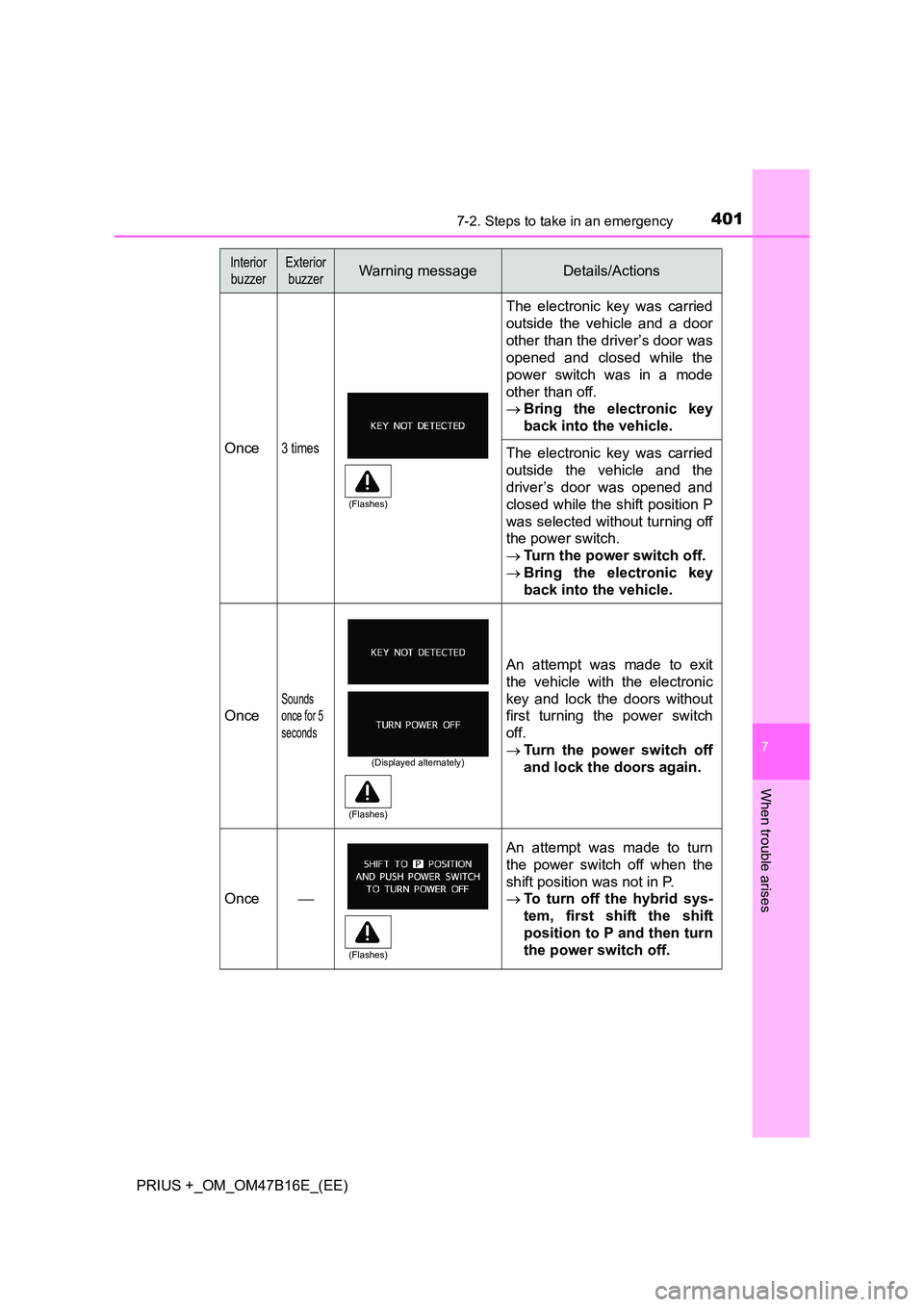 TOYOTA PRIUS PLUS 2015 Owners Manual 4017-2. Steps to take in an emergency
PRIUS +_OM_OM47B16E_(EE)
7
When trouble arises
Once3 times
The electronic key was carried
outside the vehicle and a door
other than the driver’s door was
opened TOYOTA PRIUS PLUS 2015 Owners Manual 4017-2. Steps to take in an emergency
PRIUS +_OM_OM47B16E_(EE)
7
When trouble arises
Once3 times
The electronic key was carried
outside the vehicle and a door
other than the driver’s door was
opened