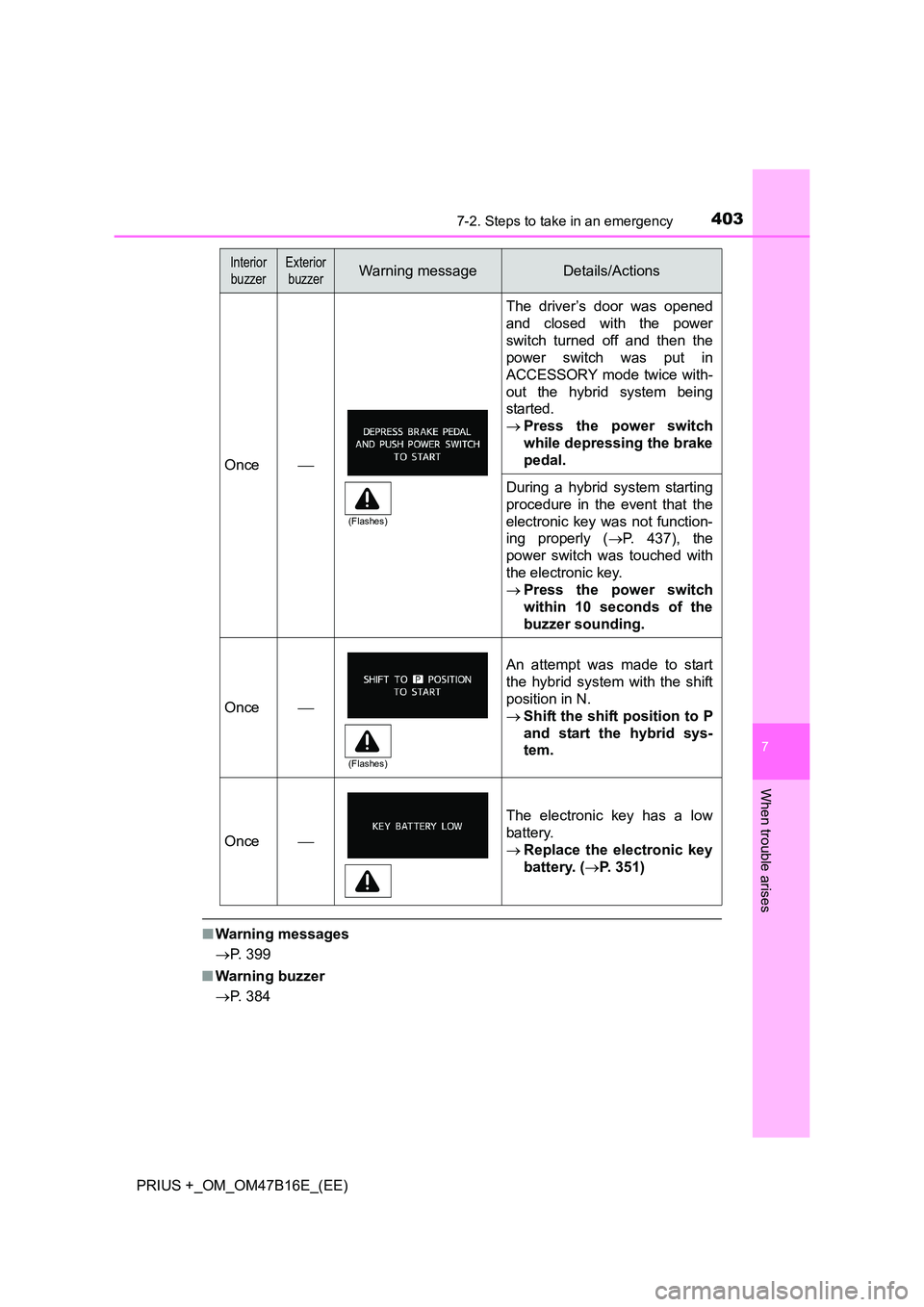 TOYOTA PRIUS PLUS 2015  Owners Manual 4037-2. Steps to take in an emergency
PRIUS +_OM_OM47B16E_(EE)
7
When trouble arises
■Warning messages
→ P. 399
■ Warning buzzer
→ P. 384
Once
The driver’s door was opened
and closed with