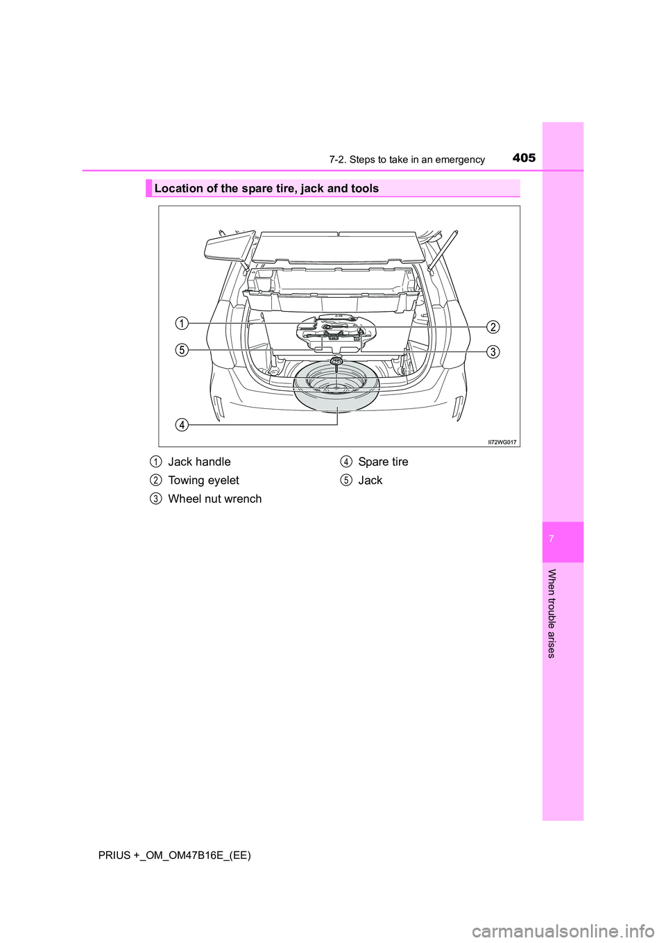 TOYOTA PRIUS PLUS 2015  Owners Manual 4057-2. Steps to take in an emergency
PRIUS +_OM_OM47B16E_(EE)
7
When trouble arises
Location of the spare tire, jack and tools
Jack handle
Towing eyelet
Wheel nut wrenchSpare tire
Jack1
2
3
4
5 