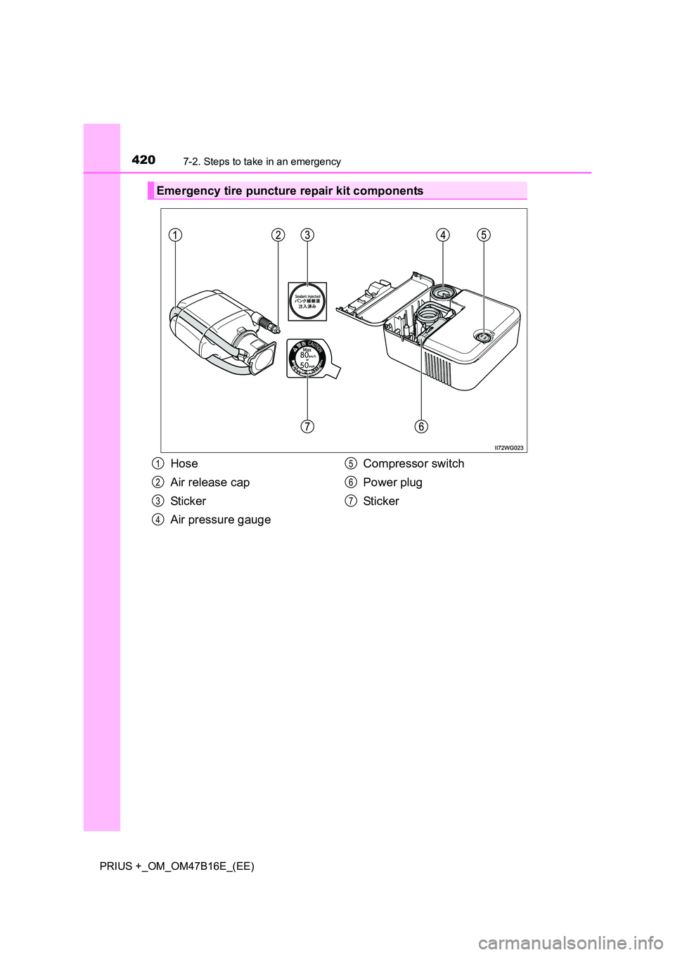 TOYOTA PRIUS PLUS 2015  Owners Manual 4207-2. Steps to take in an emergency
PRIUS +_OM_OM47B16E_(EE)
Emergency tire puncture repair kit components
Hose
Air release cap
Sticker
Air pressure gaugeCompressor switch
Power plug
Sti ck e r1
2
3