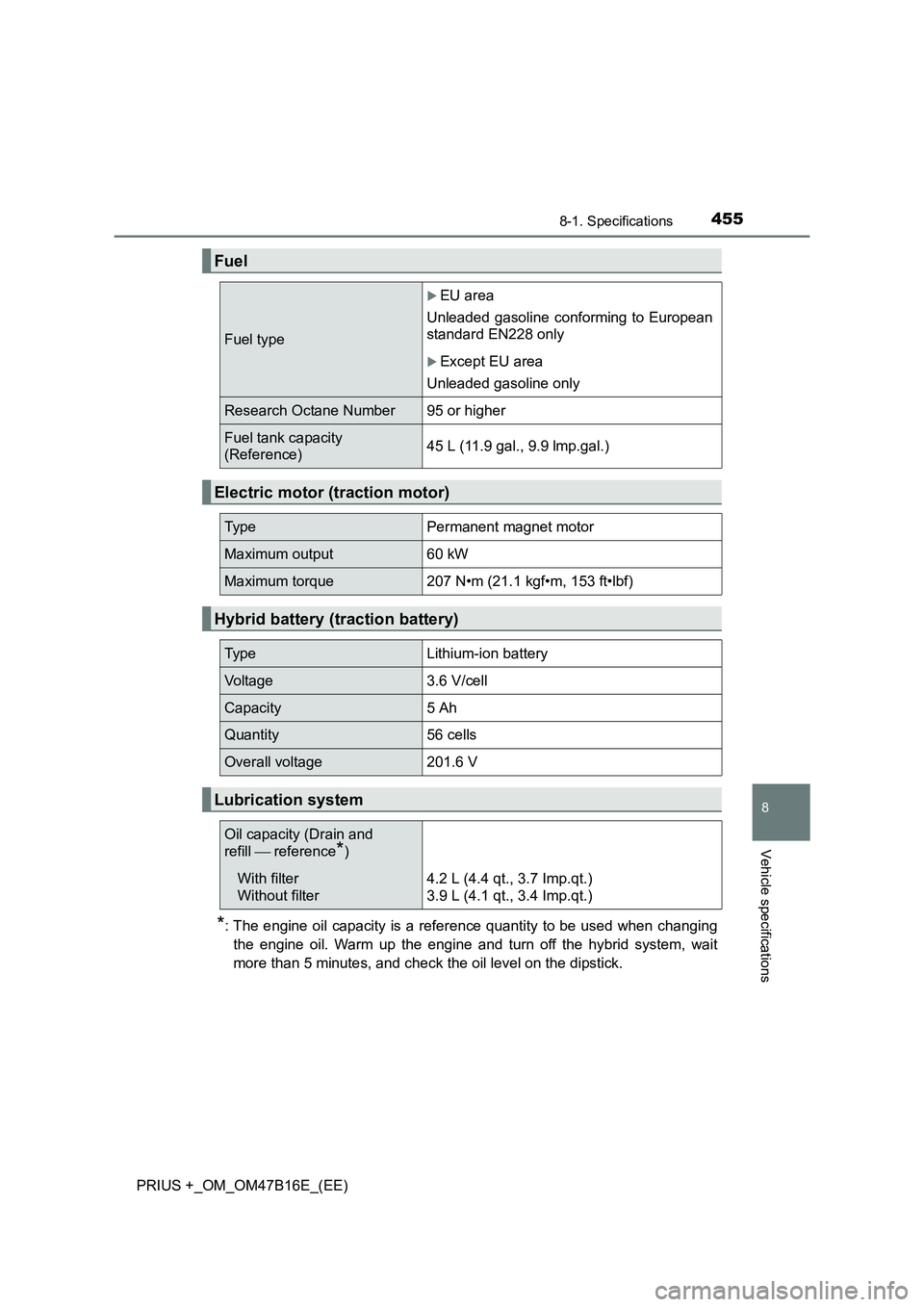 TOYOTA PRIUS PLUS 2015 Owners Manual 4558-1. Specifications
PRIUS +_OM_OM47B16E_(EE)
8
Vehicle specifications
*: The engine oil capacity is a reference quantity to be used when changingthe engine oil. Warm up the engine and turn off the TOYOTA PRIUS PLUS 2015 Owners Manual 4558-1. Specifications
PRIUS +_OM_OM47B16E_(EE)
8
Vehicle specifications
*: The engine oil capacity is a reference quantity to be used when changingthe engine oil. Warm up the engine and turn off the
