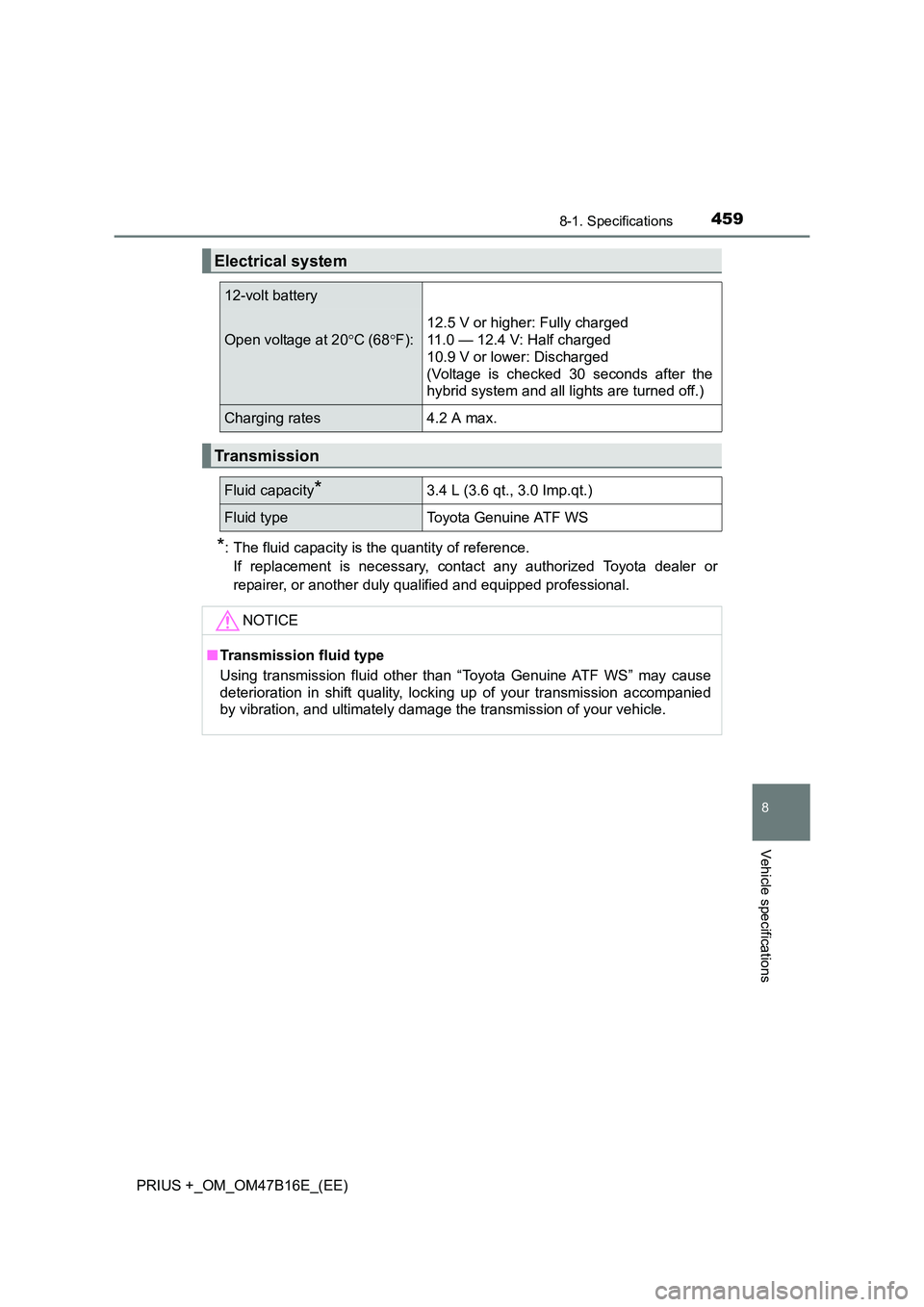 TOYOTA PRIUS PLUS 2015  Owners Manual 4598-1. Specifications
PRIUS +_OM_OM47B16E_(EE)
8
Vehicle specifications
*: The fluid capacity is the quantity of reference.If replacement is necessary, contact any authorized Toyota dealer or
repaire