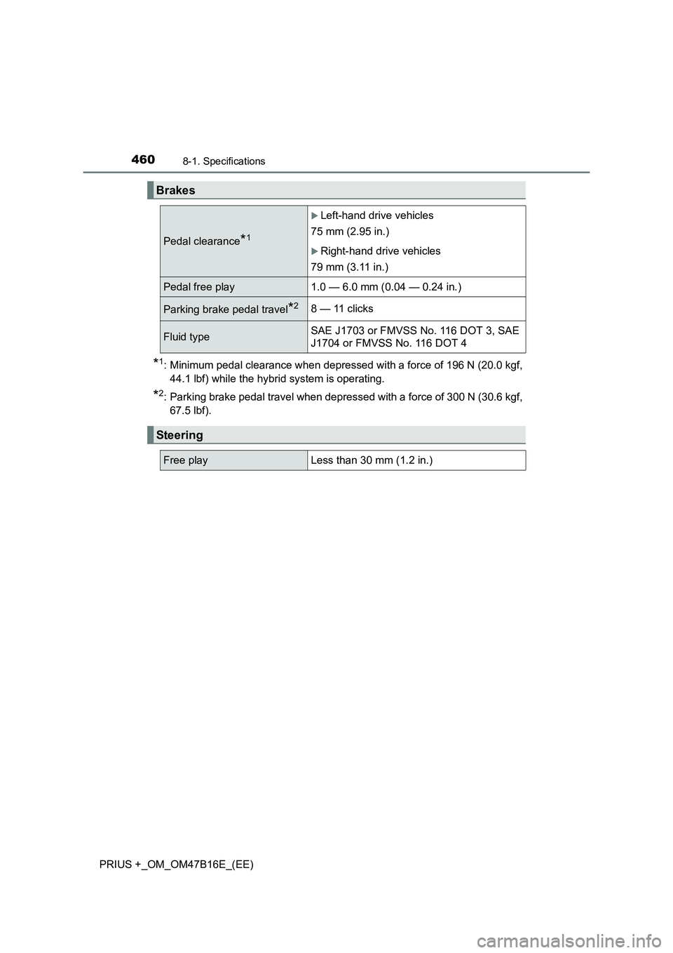 TOYOTA PRIUS PLUS 2015  Owners Manual 4608-1. Specifications
PRIUS +_OM_OM47B16E_(EE)
*1: Minimum pedal clearance when depressed with a force of 196 N (20.0 kgf,44.1 lbf) while the hybrid system is operating.
*2: Parking brake pedal trave