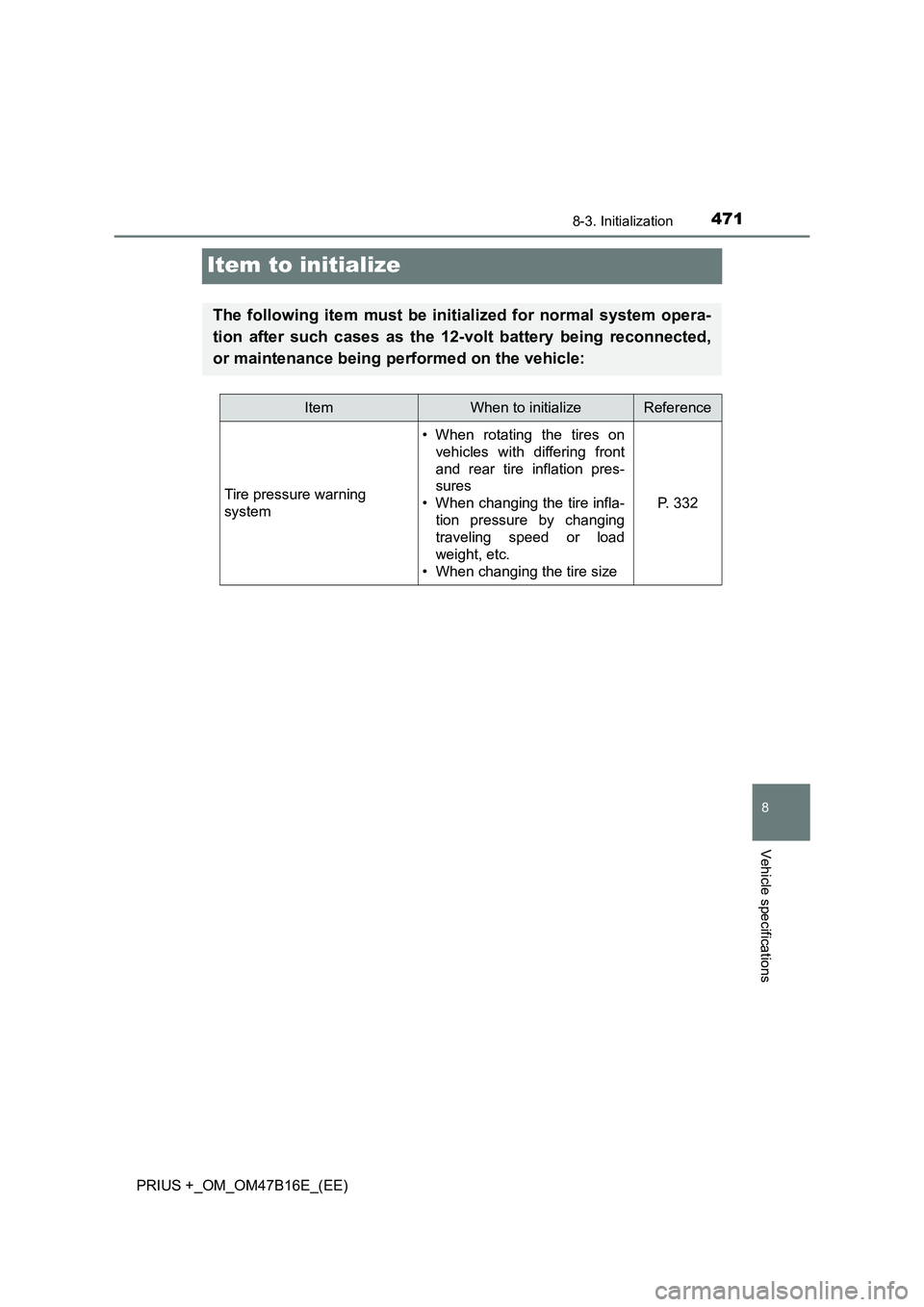 TOYOTA PRIUS PLUS 2015 Owners Manual 4718-3. Initialization
PRIUS +_OM_OM47B16E_(EE)
8
Vehicle specifications
Item to initialize
The following item must be initialized for normal system opera-
tion after such cases as the 12-volt battery TOYOTA PRIUS PLUS 2015 Owners Manual 4718-3. Initialization
PRIUS +_OM_OM47B16E_(EE)
8
Vehicle specifications
Item to initialize
The following item must be initialized for normal system opera-
tion after such cases as the 12-volt battery