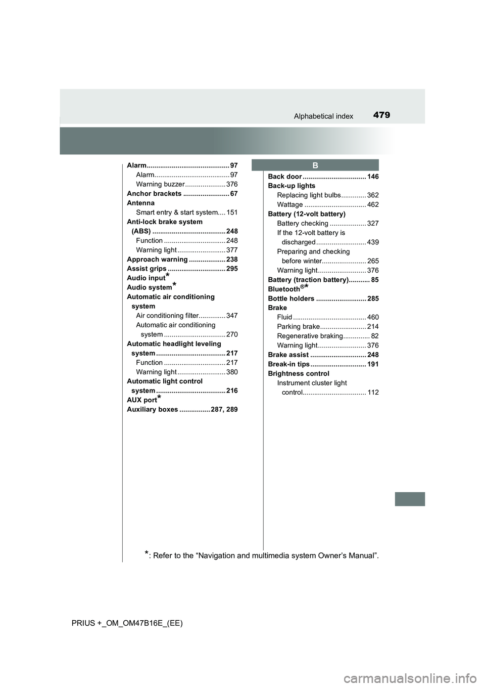 TOYOTA PRIUS PLUS 2015 Owners Manual 479Alphabetical index
PRIUS +_OM_OM47B16E_(EE)
Alarm........................................... 97Alarm....................................... 97
Warning buzzer ..................... 376
Anchor bracke TOYOTA PRIUS PLUS 2015 Owners Manual 479Alphabetical index
PRIUS +_OM_OM47B16E_(EE)
Alarm........................................... 97Alarm....................................... 97
Warning buzzer ..................... 376
Anchor bracke