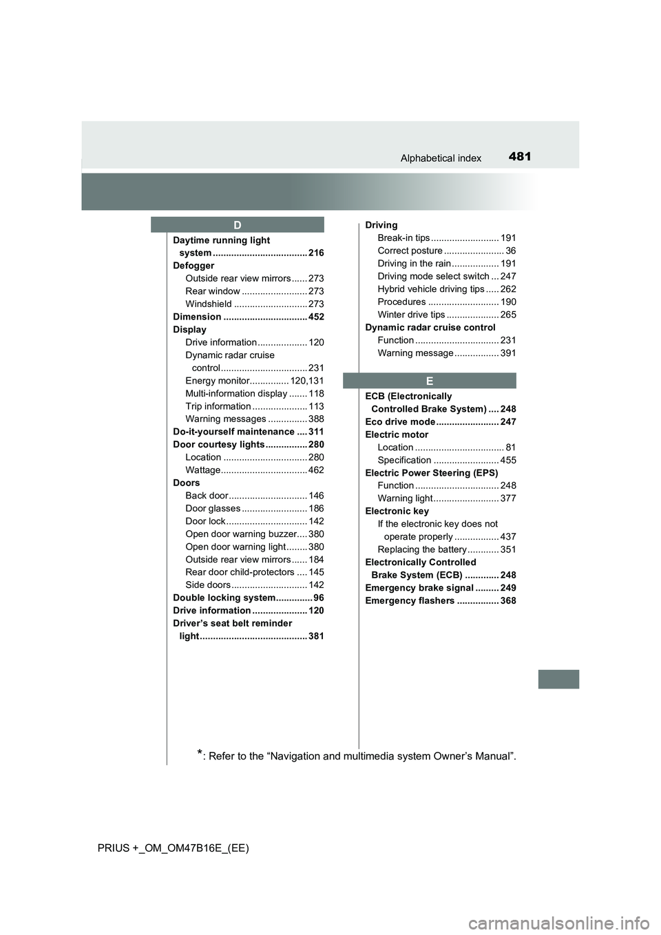 TOYOTA PRIUS PLUS 2015 Owners Manual 481Alphabetical index
PRIUS +_OM_OM47B16E_(EE)
Daytime running light system .................................... 216
Defogger Outside rear view mirrors ...... 273
Rear window ......................... TOYOTA PRIUS PLUS 2015 Owners Manual 481Alphabetical index
PRIUS +_OM_OM47B16E_(EE)
Daytime running light system .................................... 216
Defogger Outside rear view mirrors ...... 273
Rear window .........................