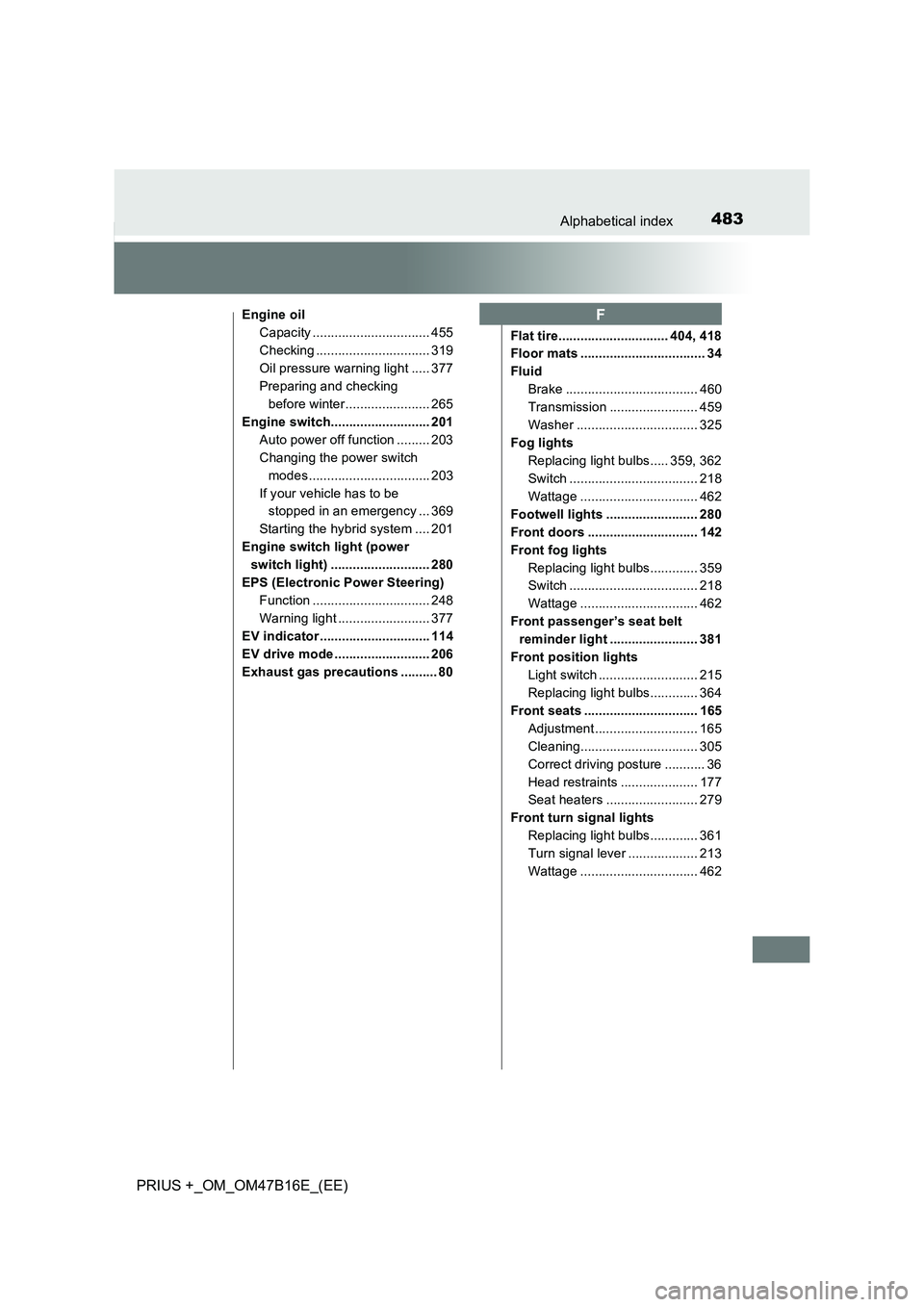 TOYOTA PRIUS PLUS 2015 Owners Manual 483Alphabetical index
PRIUS +_OM_OM47B16E_(EE)
Engine oilCapacity ................................ 455
Checking ............................... 319
Oil pressure warning light ..... 377
Preparing and c TOYOTA PRIUS PLUS 2015 Owners Manual 483Alphabetical index
PRIUS +_OM_OM47B16E_(EE)
Engine oilCapacity ................................ 455
Checking ............................... 319
Oil pressure warning light ..... 377
Preparing and c