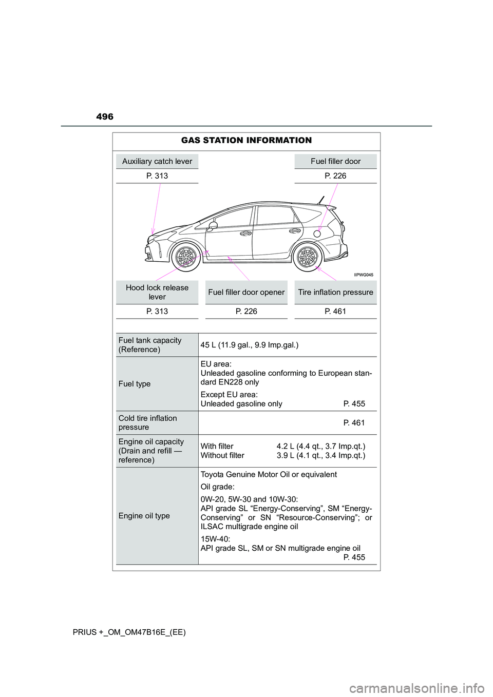 TOYOTA PRIUS PLUS 2015 Owners Manual 496
PRIUS +_OM_OM47B16E_(EE)
GAS STATION INFORMATION
Auxiliary catch leverFuel filler door
P. 313 P. 226
Hood lock release leverFuel filler door openerTire inflation pressure
P. 313 P. 226 P. 461
Fue TOYOTA PRIUS PLUS 2015 Owners Manual 496
PRIUS +_OM_OM47B16E_(EE)
GAS STATION INFORMATION
Auxiliary catch leverFuel filler door
P. 313 P. 226
Hood lock release leverFuel filler door openerTire inflation pressure
P. 313 P. 226 P. 461
Fue