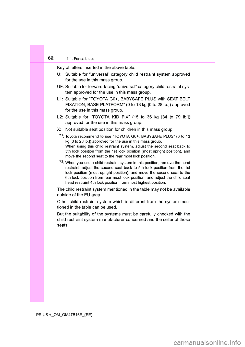 TOYOTA PRIUS PLUS 2015 Repair Manual 621-1. For safe use
PRIUS +_OM_OM47B16E_(EE)
Key of letters inserted in the above table:
U: Suitable for “universal” category child restraint system approvedfor the use in this mass group.
UF: Sui TOYOTA PRIUS PLUS 2015 Repair Manual 621-1. For safe use
PRIUS +_OM_OM47B16E_(EE)
Key of letters inserted in the above table:
U: Suitable for “universal” category child restraint system approvedfor the use in this mass group.
UF: Sui