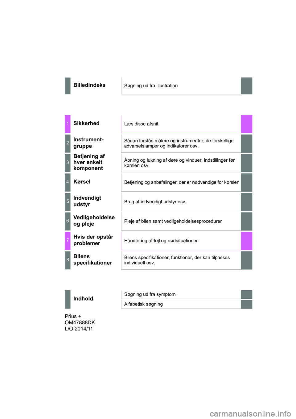 TOYOTA PRIUS PLUS 2015  Brugsanvisning (in Danish) OM47888DK
BilledindeksSøgning ud fra illustration
1SikkerhedLæs disse afsnit
2Instrument-
gruppeSådan forstås målere og instrumenter, de forskellige 
advarselslamper og indikatorer osv.
3
Betjeni