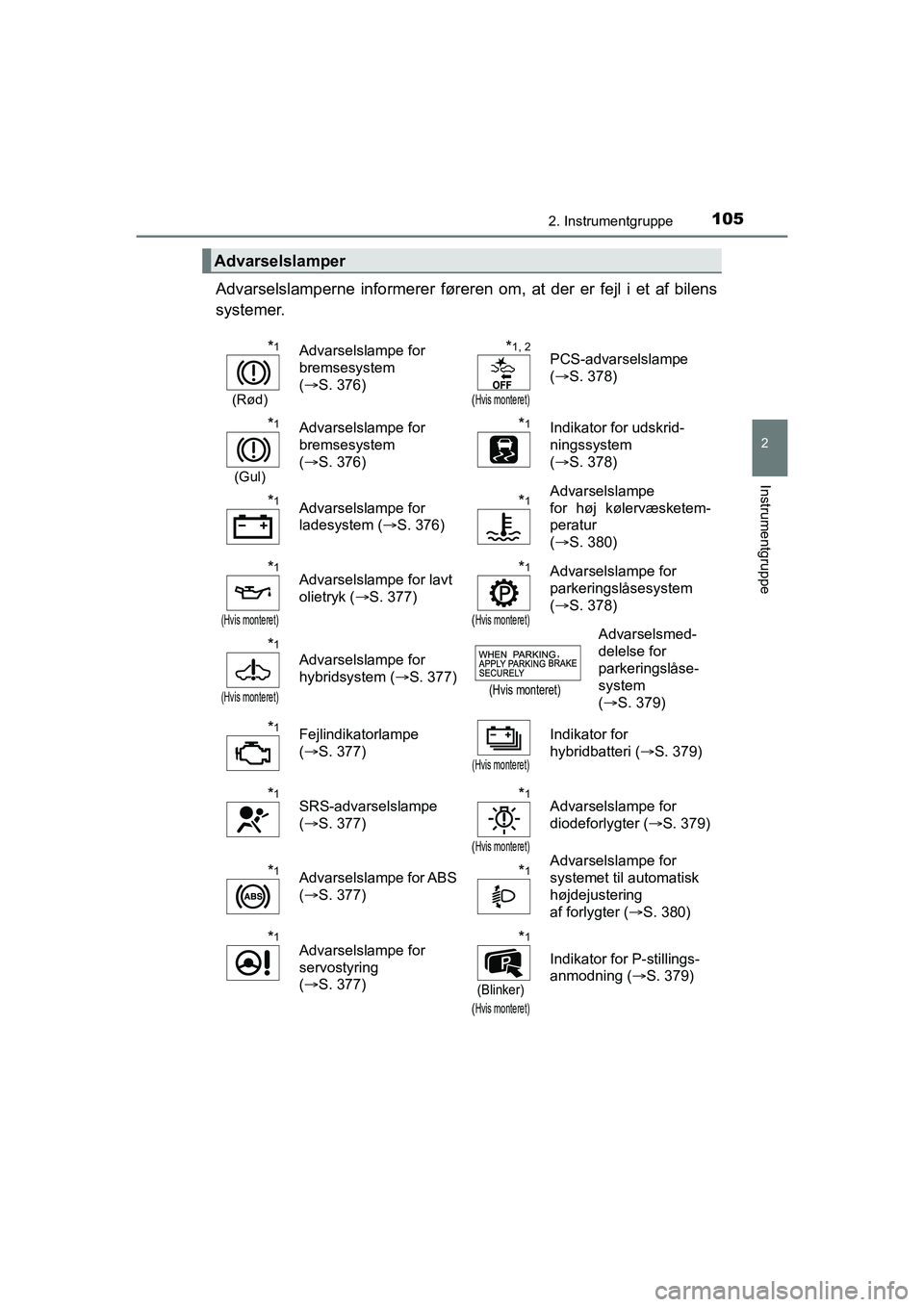 TOYOTA PRIUS PLUS 2015 Brugsanvisning (in Danish) 1052. Instrumentgruppe
2
Instrumentgruppe
OM47888DK
Advarselslamperne informerer føreren om, at der er fejl i et af bilens
systemer.
Advarselslamper
*1
(Rød)
Advarselslampe for
bremsesystem
(S. TOYOTA PRIUS PLUS 2015 Brugsanvisning (in Danish) 1052. Instrumentgruppe
2
Instrumentgruppe
OM47888DK
Advarselslamperne informerer føreren om, at der er fejl i et af bilens
systemer.
Advarselslamper
*1
(Rød)
Advarselslampe for
bremsesystem
(S.