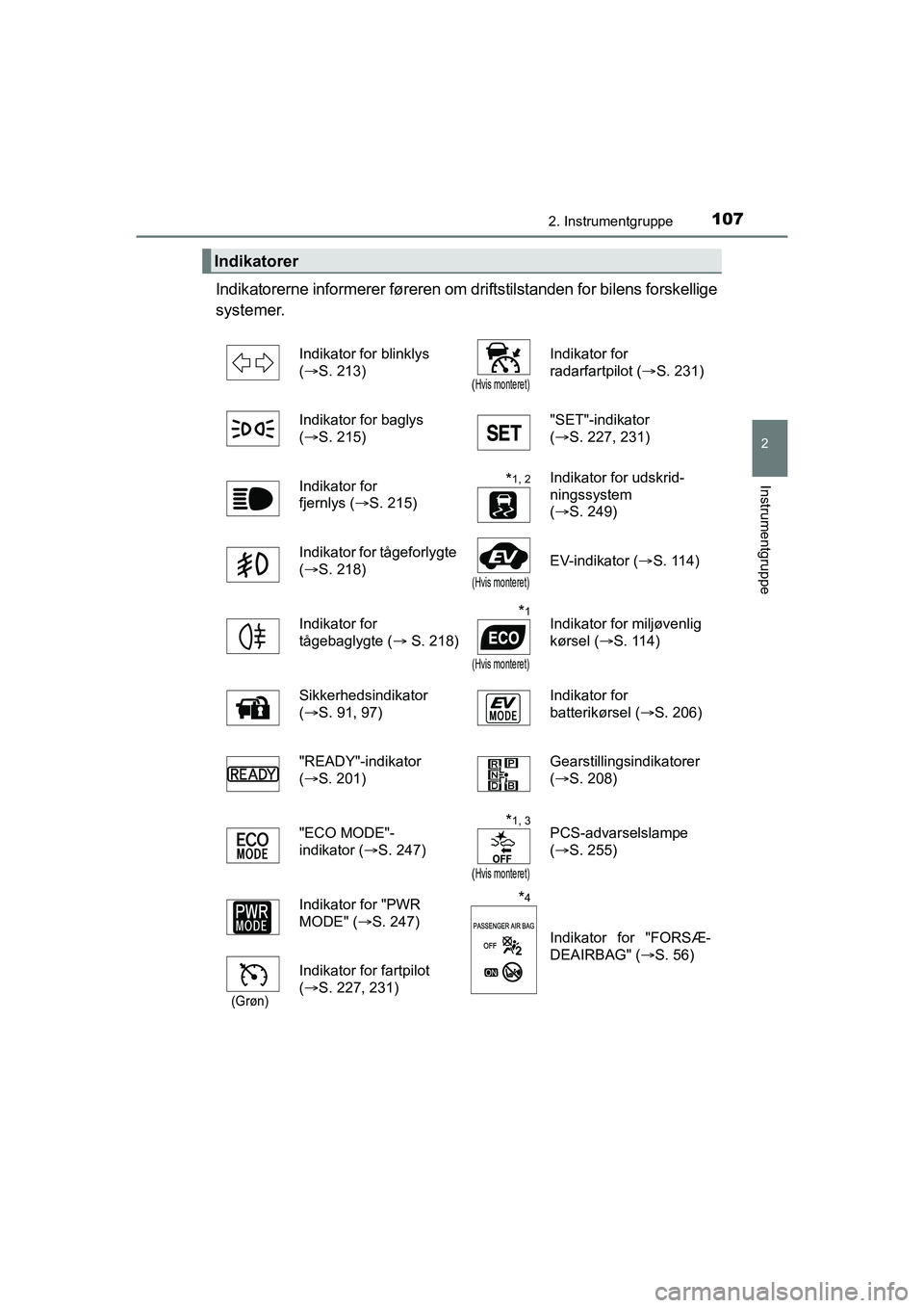 TOYOTA PRIUS PLUS 2015 Brugsanvisning (in Danish) 1072. Instrumentgruppe
2
Instrumentgruppe
OM47888DK
Indikatorerne informerer føreren om driftstilstande n for bilens forskellige
systemer.
Indikatorer
Indikator for blinklys
( S. 213)
(Hvis monte TOYOTA PRIUS PLUS 2015 Brugsanvisning (in Danish) 1072. Instrumentgruppe
2
Instrumentgruppe
OM47888DK
Indikatorerne informerer føreren om driftstilstande n for bilens forskellige
systemer.
Indikatorer
Indikator for blinklys
( S. 213)
(Hvis monte