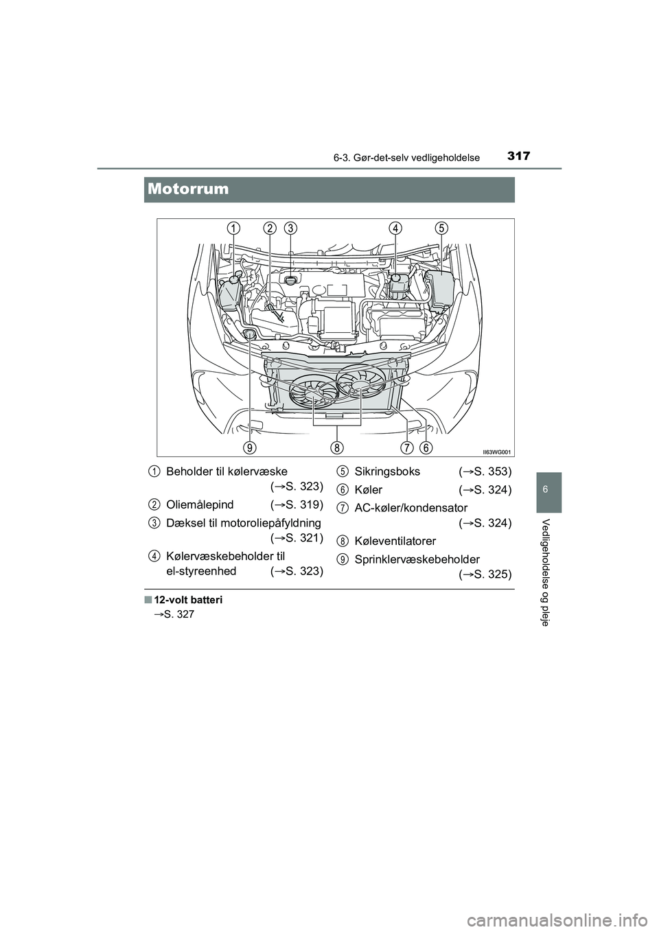 TOYOTA PRIUS PLUS 2015  Brugsanvisning (in Danish) 3176-3. Gør-det-selv vedligeholdelse
OM47888DK
6
Vedligeholdelse og pleje
Motorrum
n12-volt batteri
S. 327
Beholder til kølervæske 
( S. 323)
Oliemålepind  ( S. 319)
Dæksel til motorolie