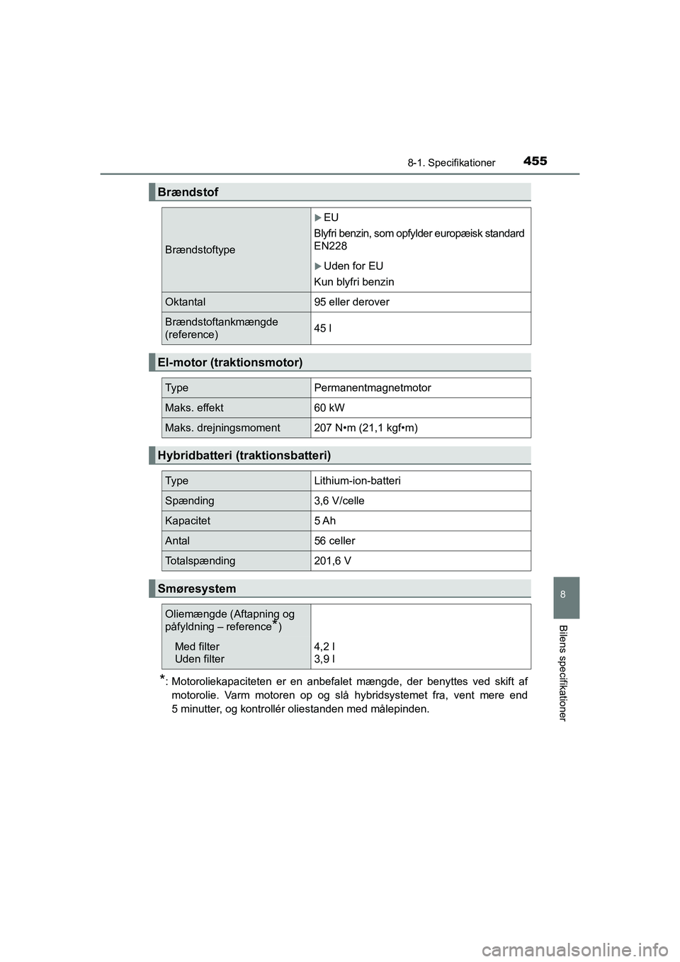 TOYOTA PRIUS PLUS 2015  Brugsanvisning (in Danish) 4558-1. Specifikationer
OM47888DK
8
Bilens specifikationer
*: Motoroliekapaciteten er en anbefalet mængde, der benyttes ved skift afmotorolie. Varm motoren op og slå hybridsystemet fra, vent mere en